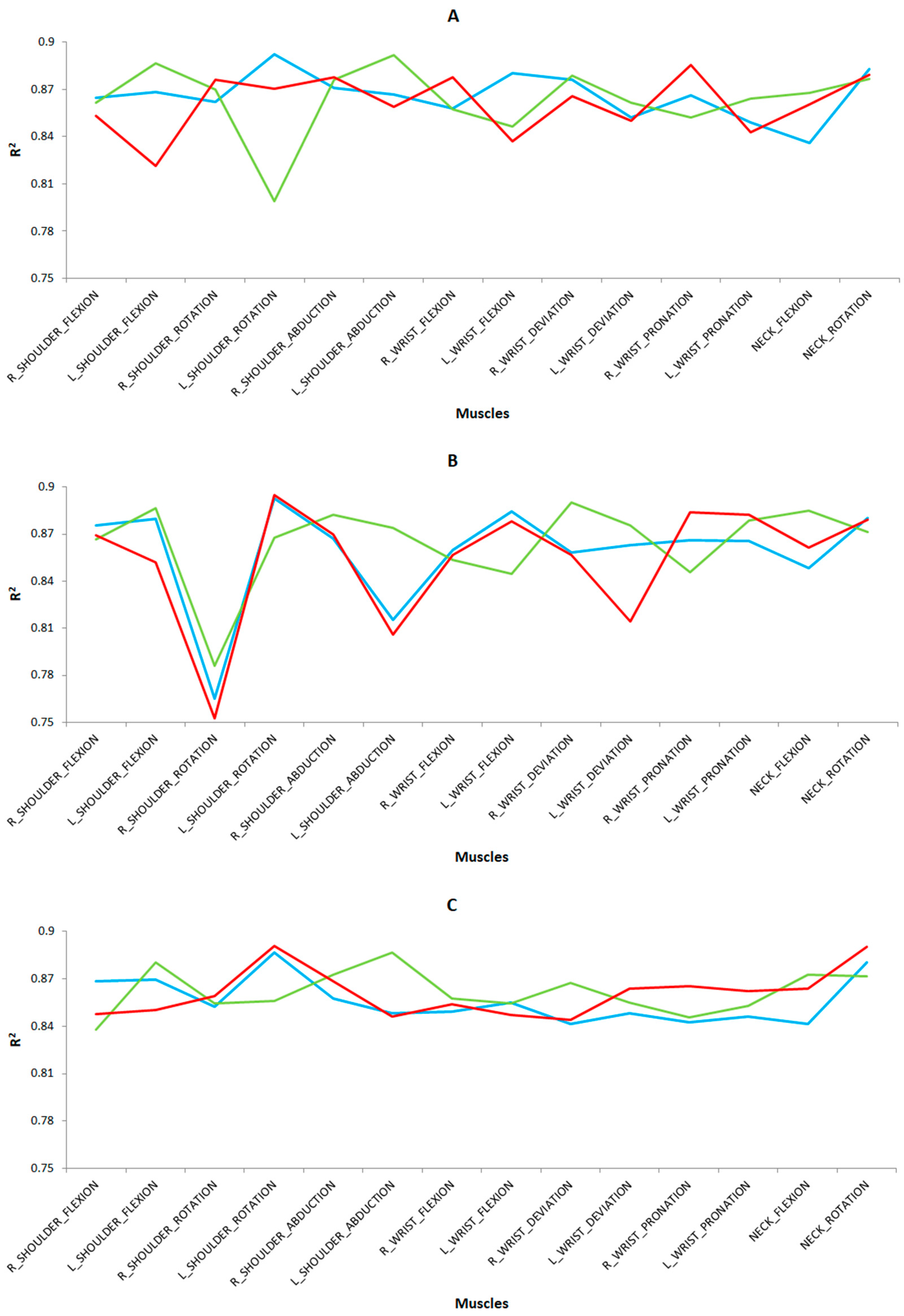 Sensors 24 07721 g007a