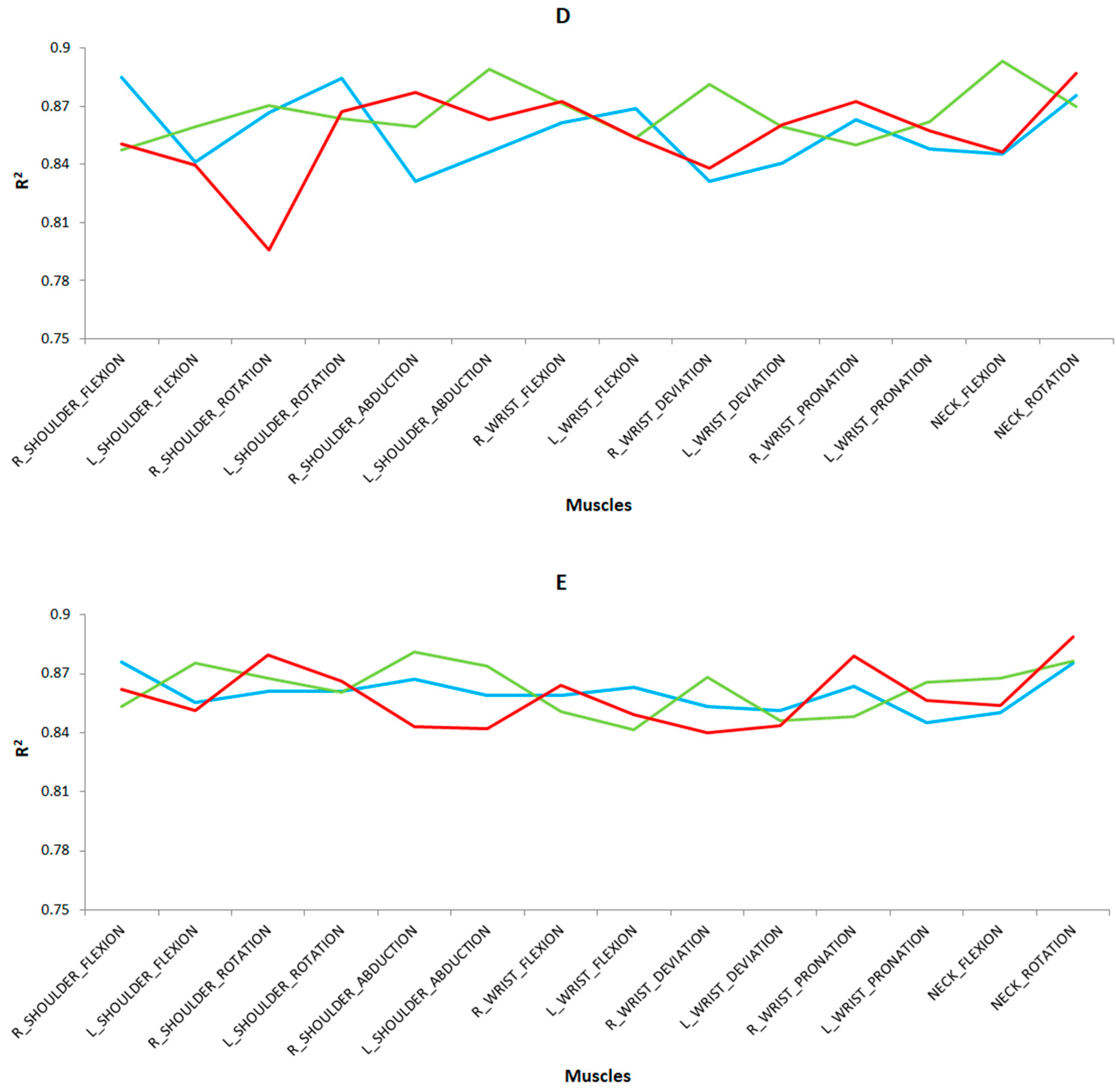Sensors 24 07721 g007b