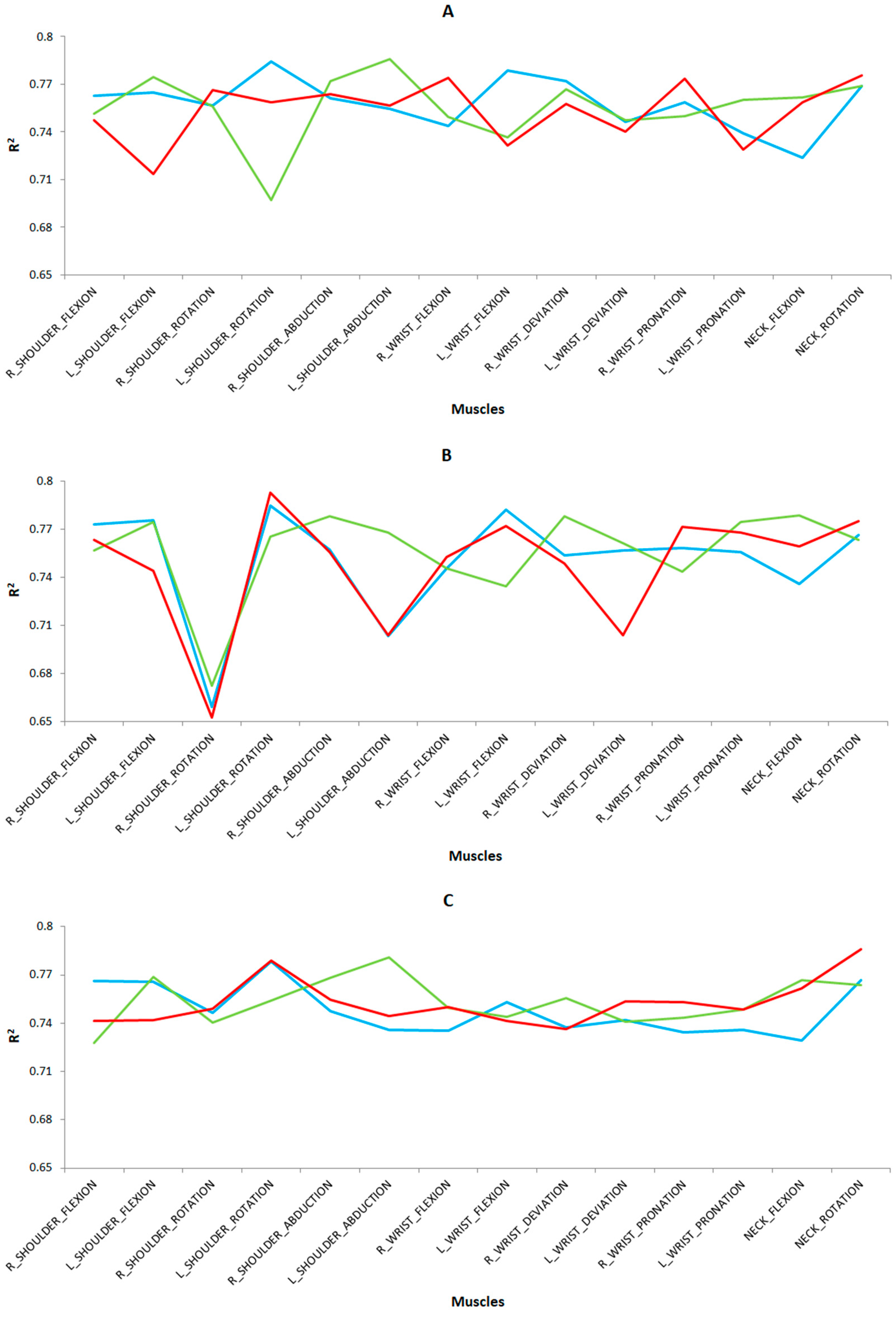 Sensors 24 07721 g008a