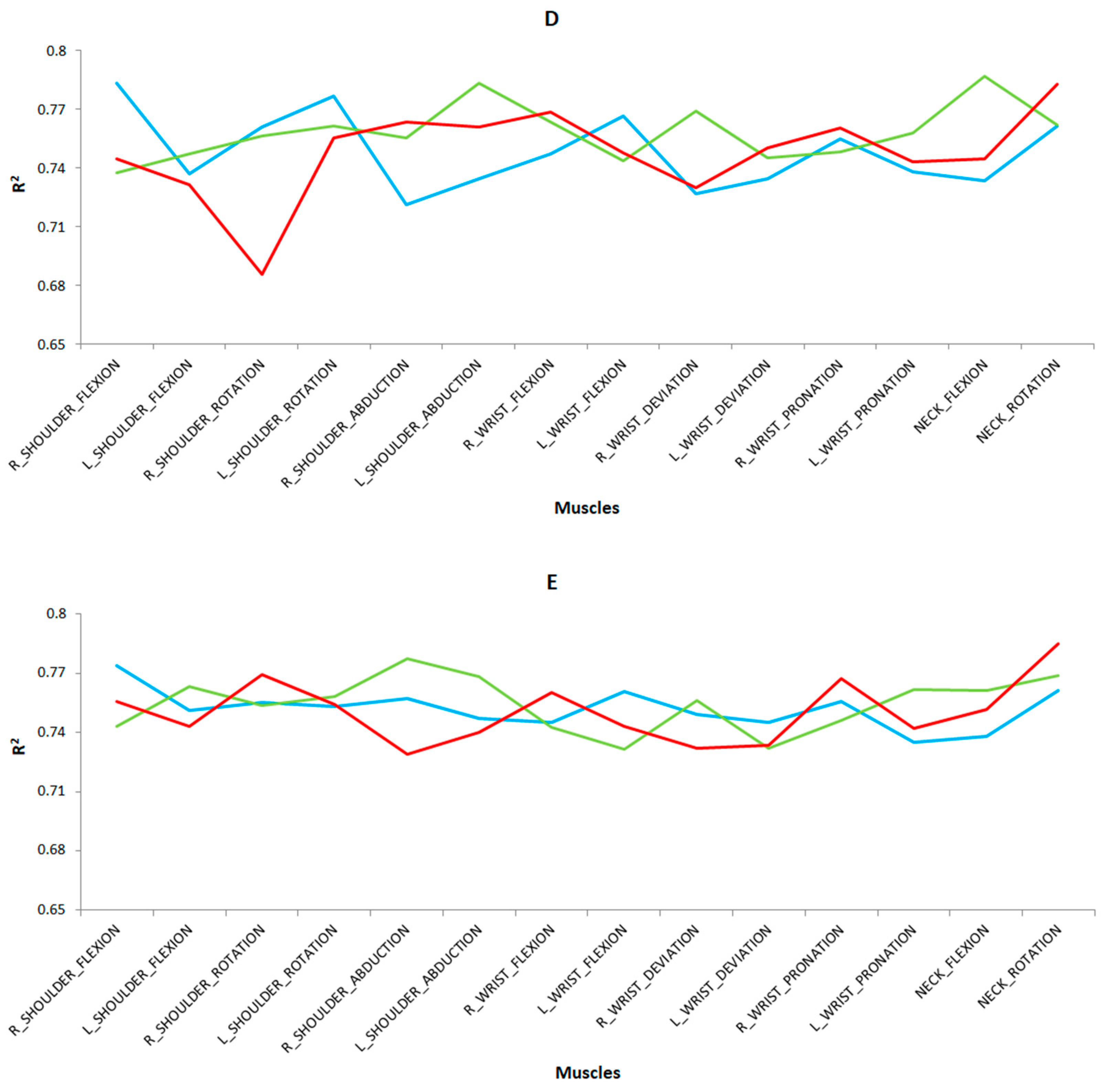 Sensors 24 07721 g008b