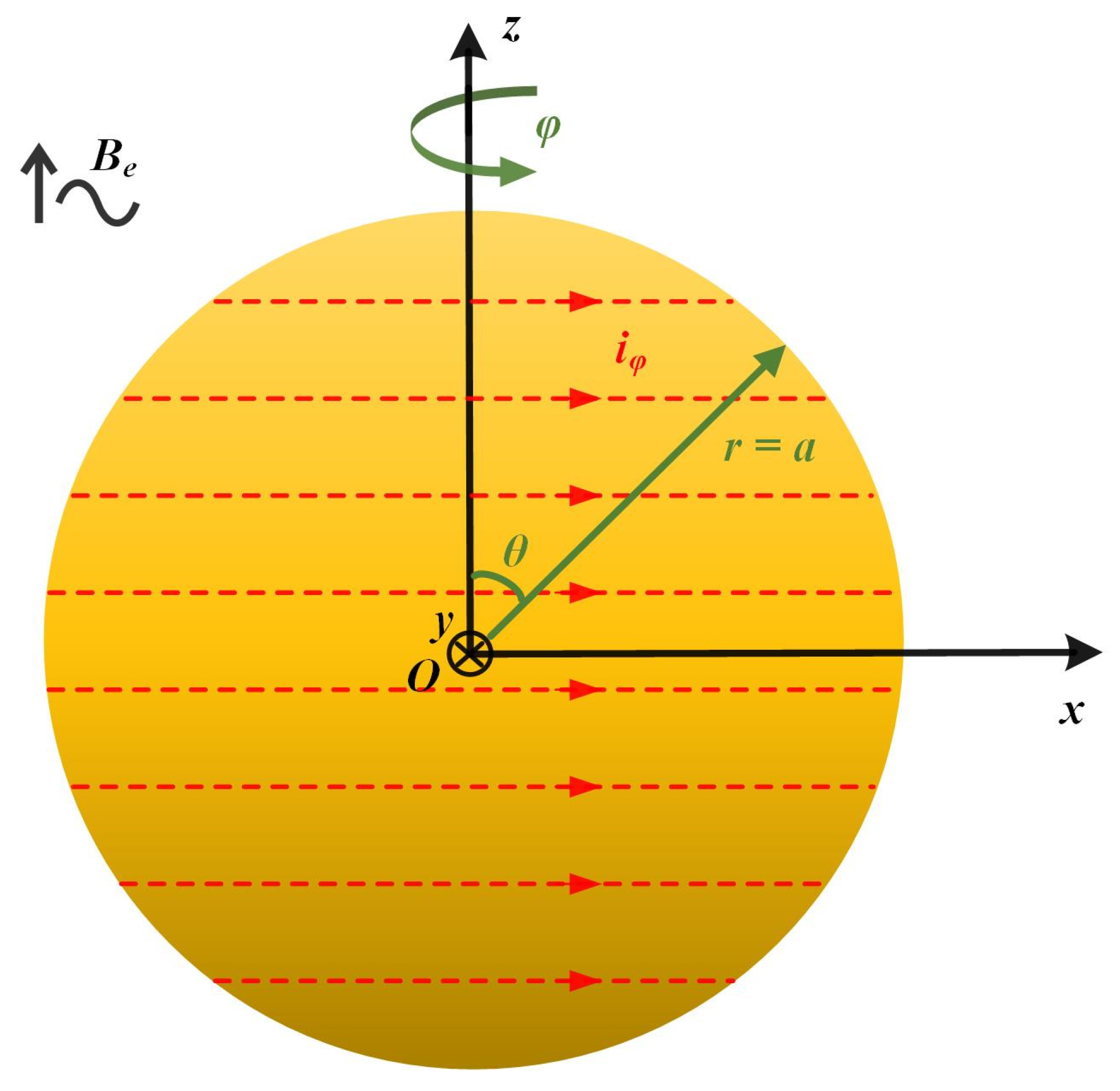 Sensors 24 07723 g001