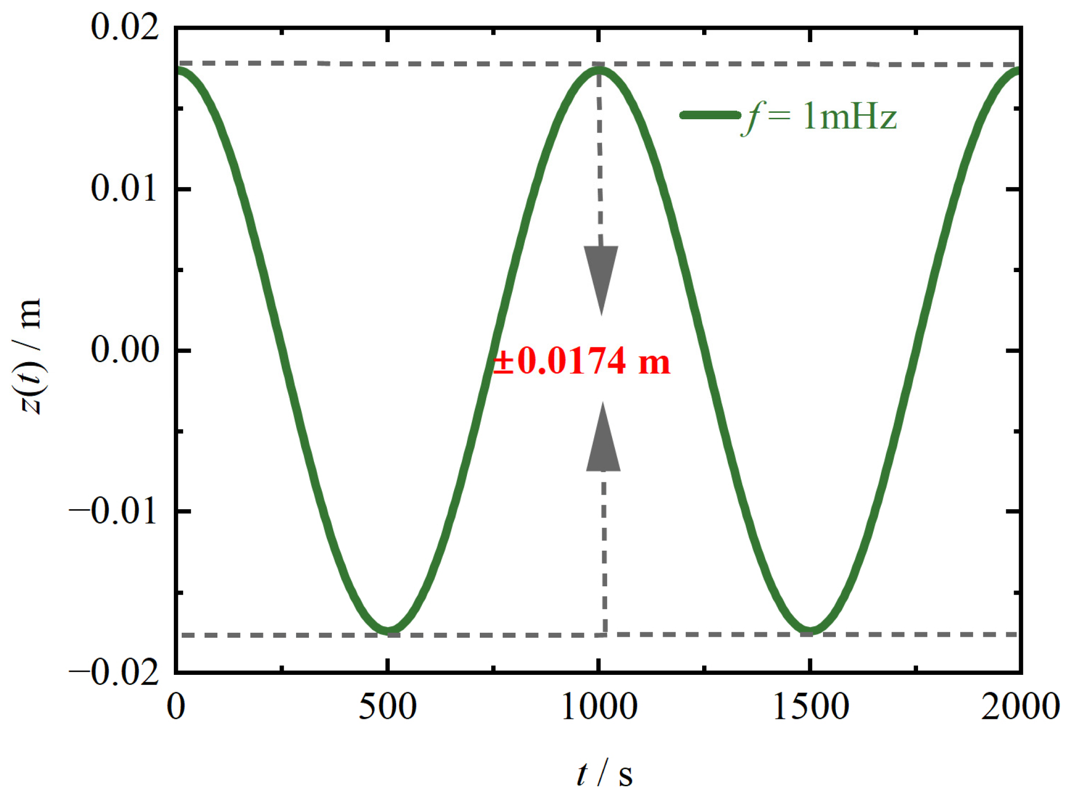 Sensors 24 07723 g005