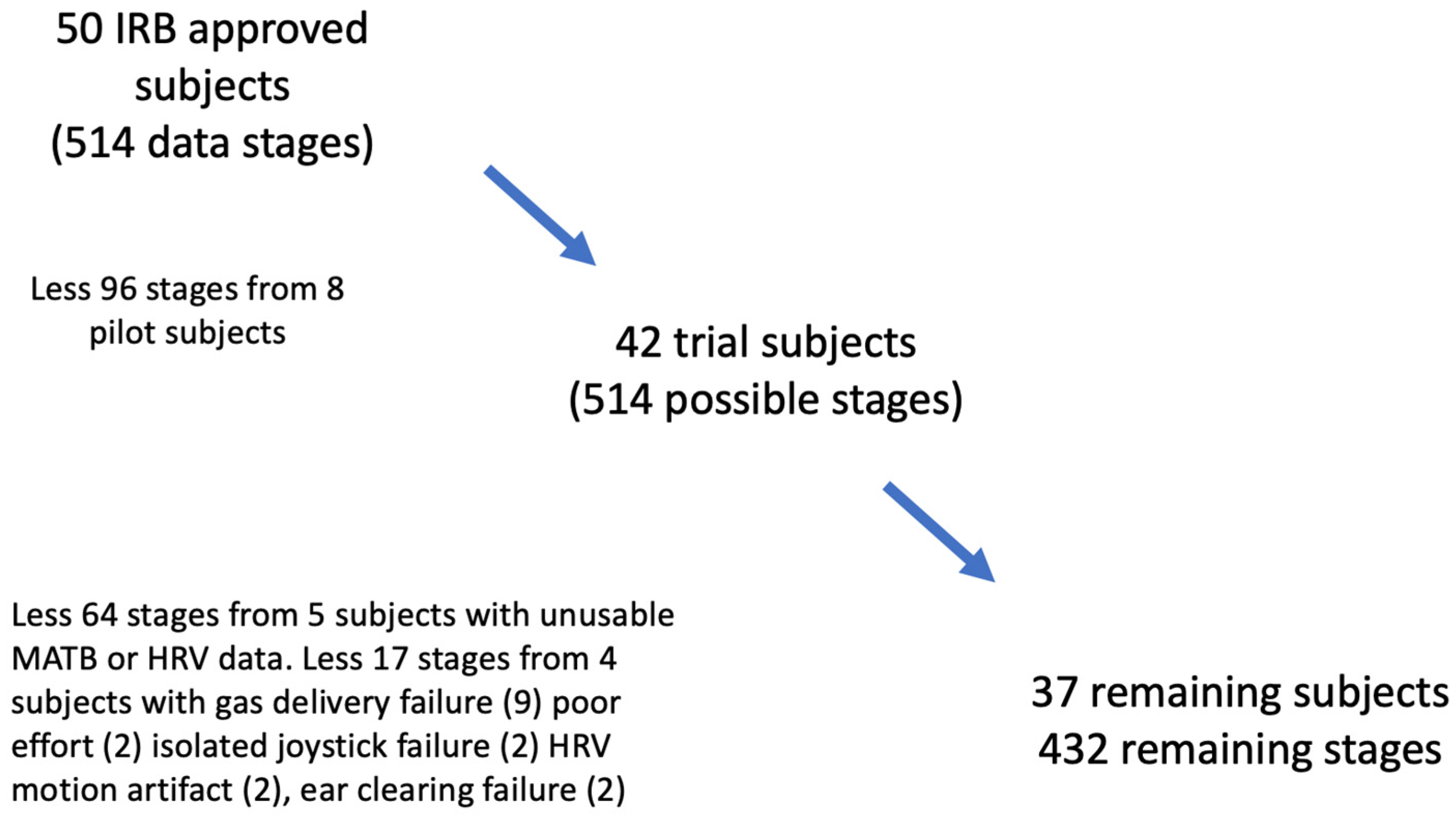 Sensors 24 07726 g001