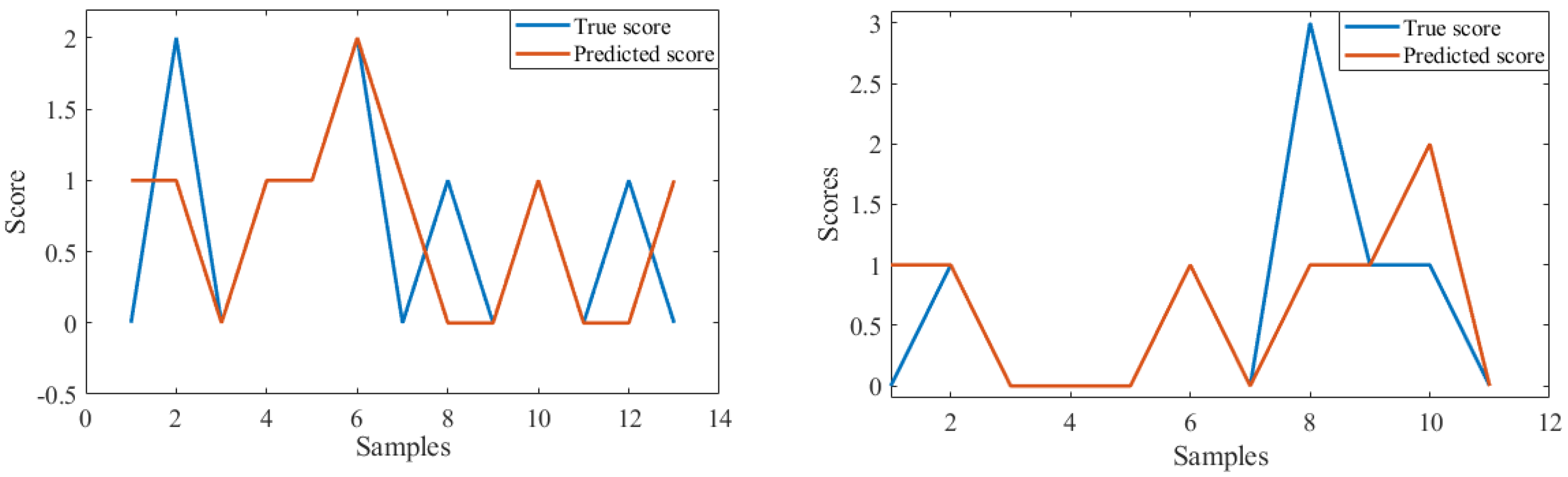 Sensors 24 07726 g003