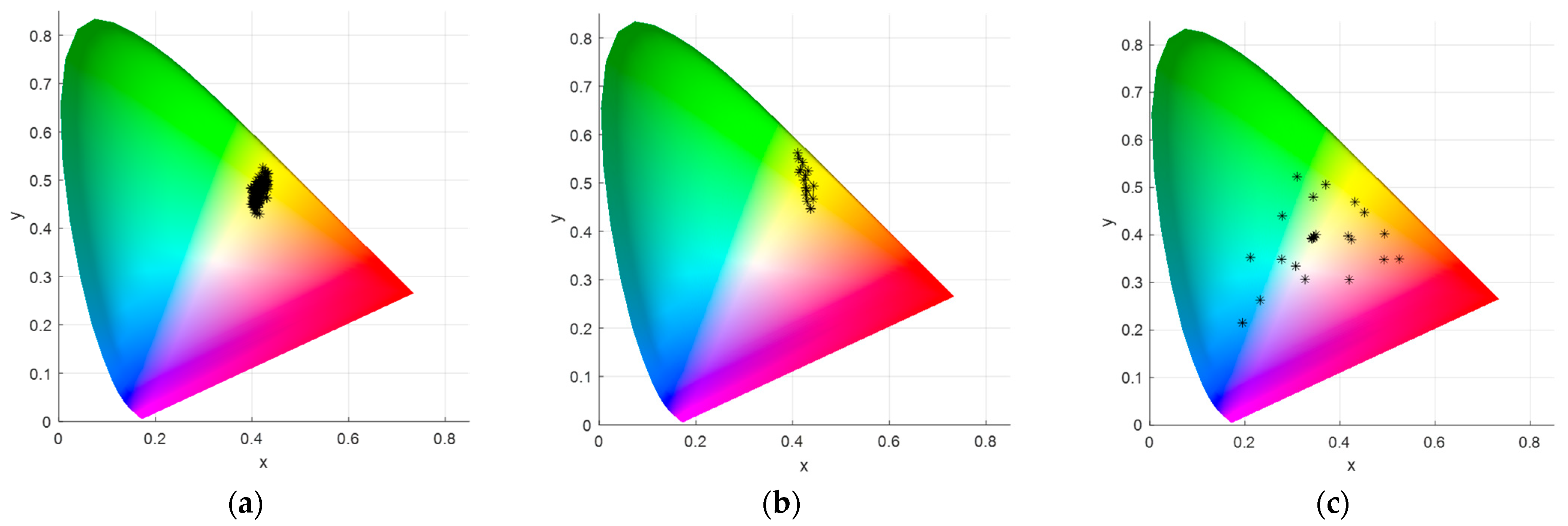 Sensors 24 07728 g006