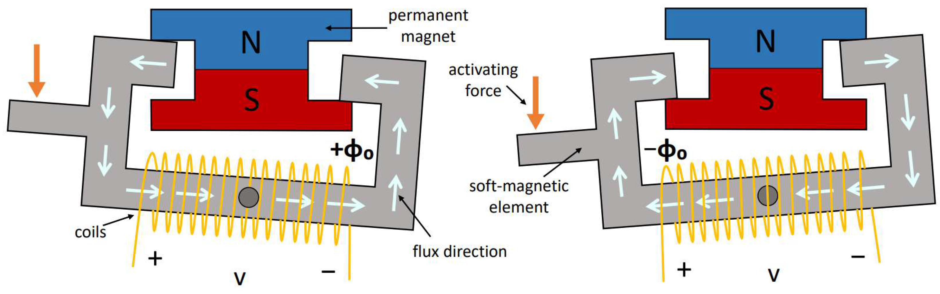 Sensors 24 07732 g002