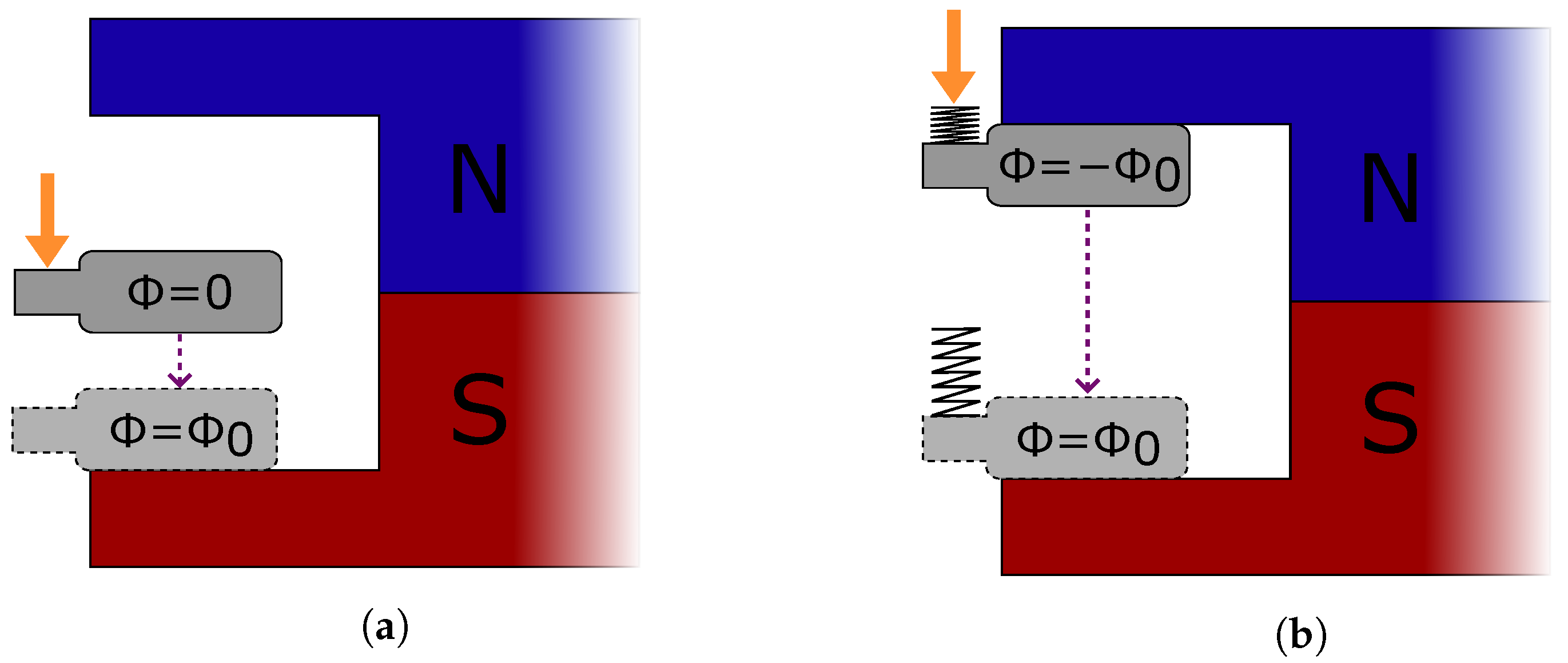 Sensors 24 07732 g003