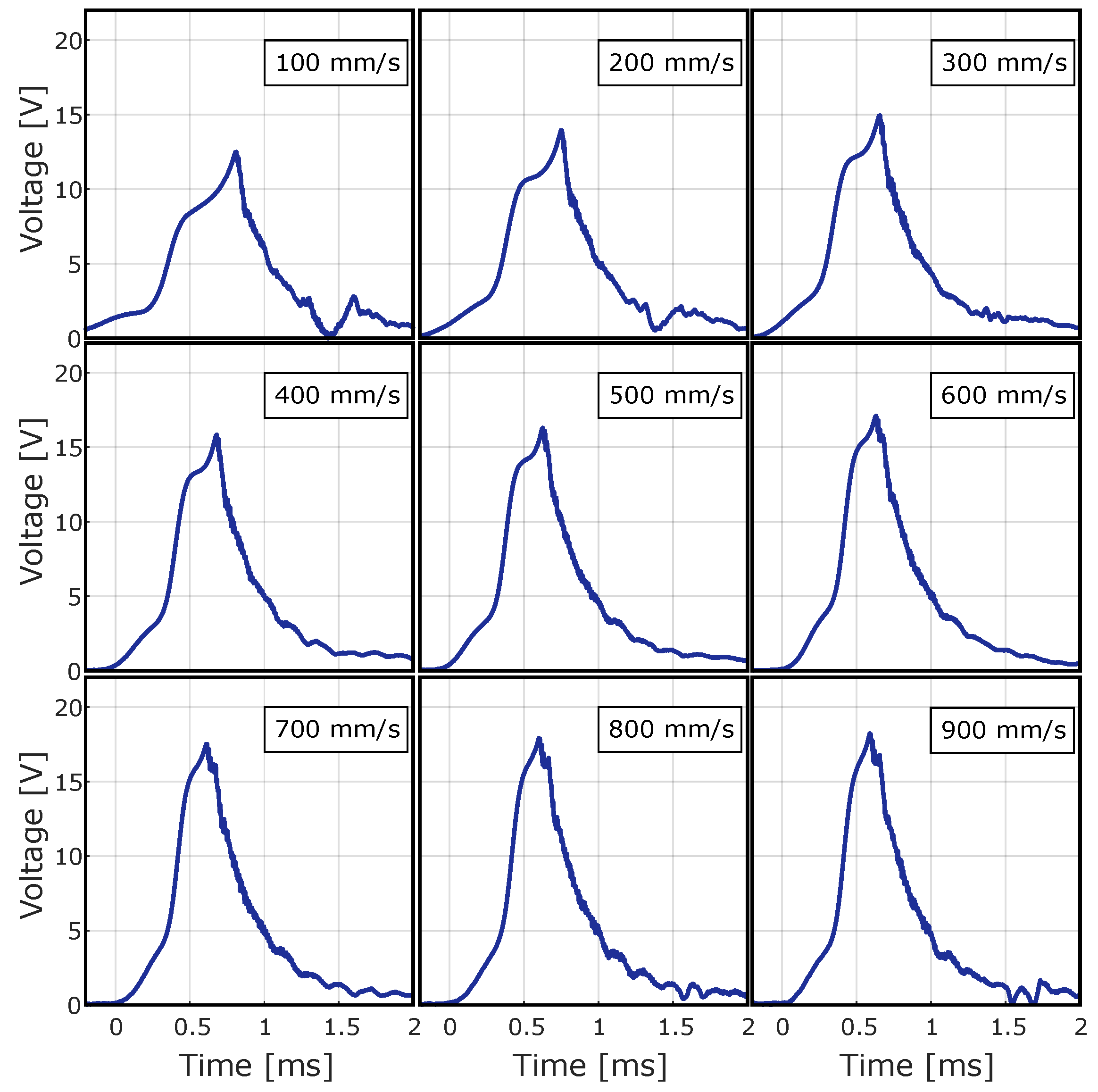 Sensors 24 07732 g007