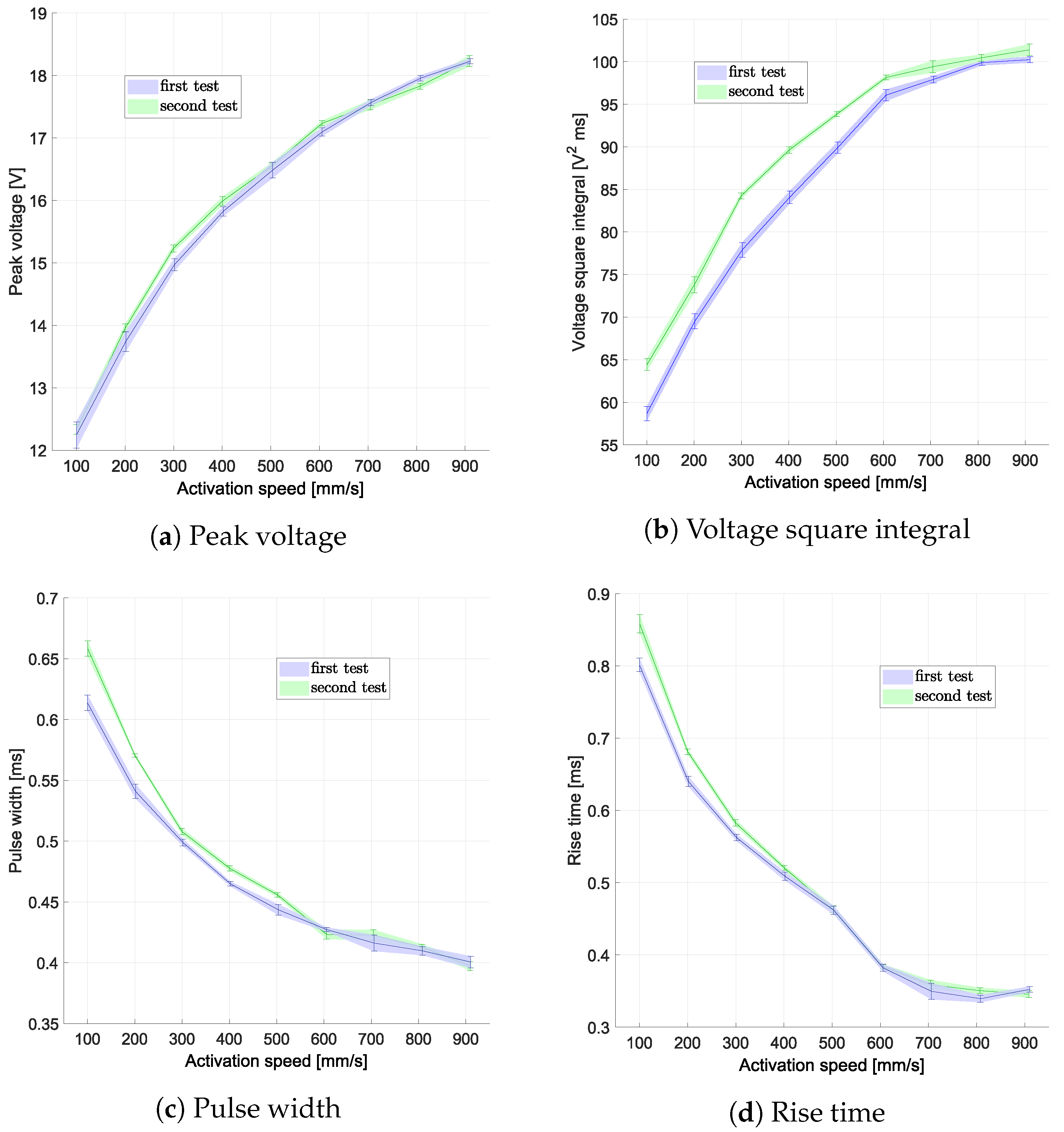 Sensors 24 07732 g008