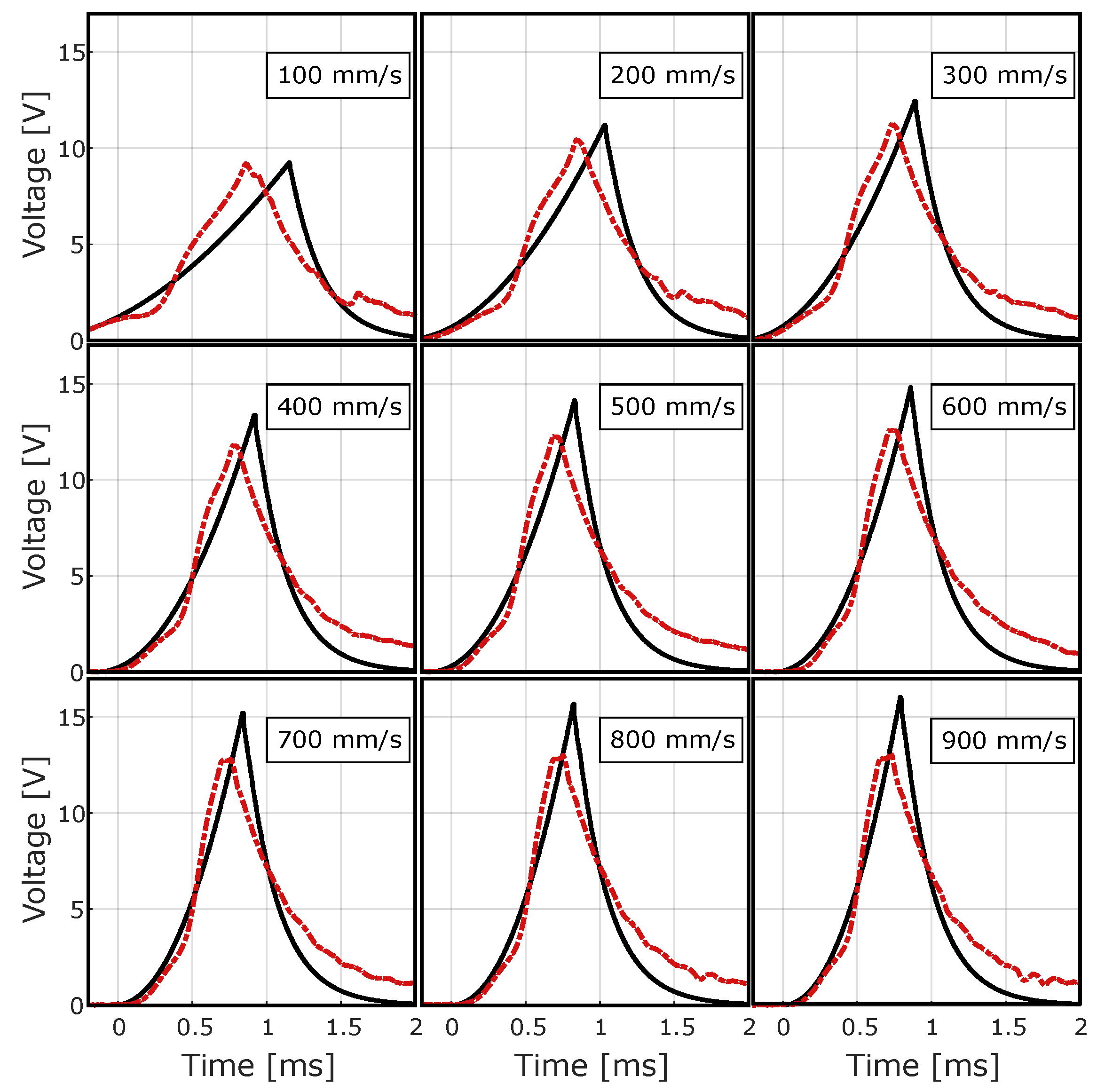 Sensors 24 07732 g009