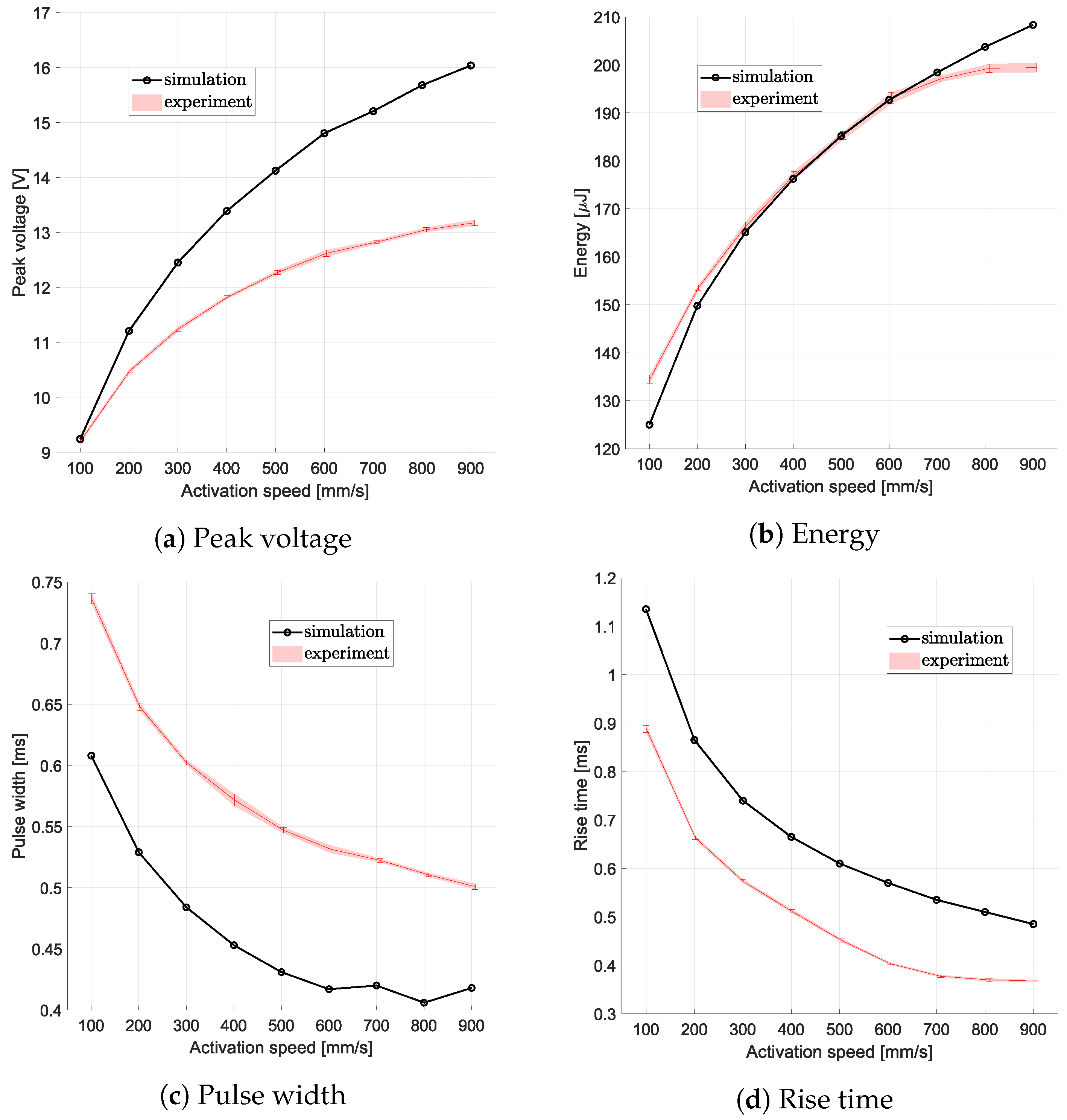 Sensors 24 07732 g010