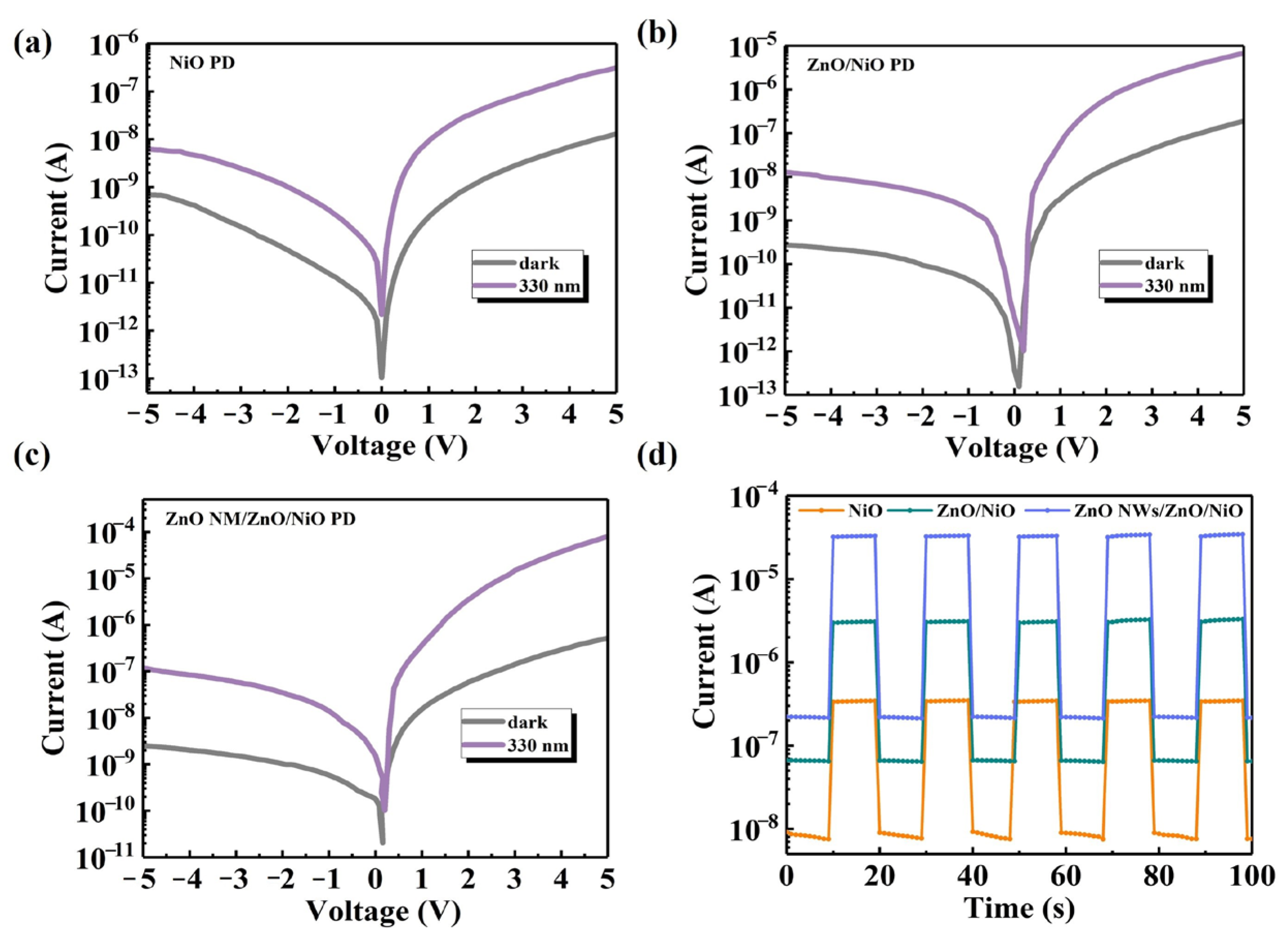 Sensors 24 07733 g005