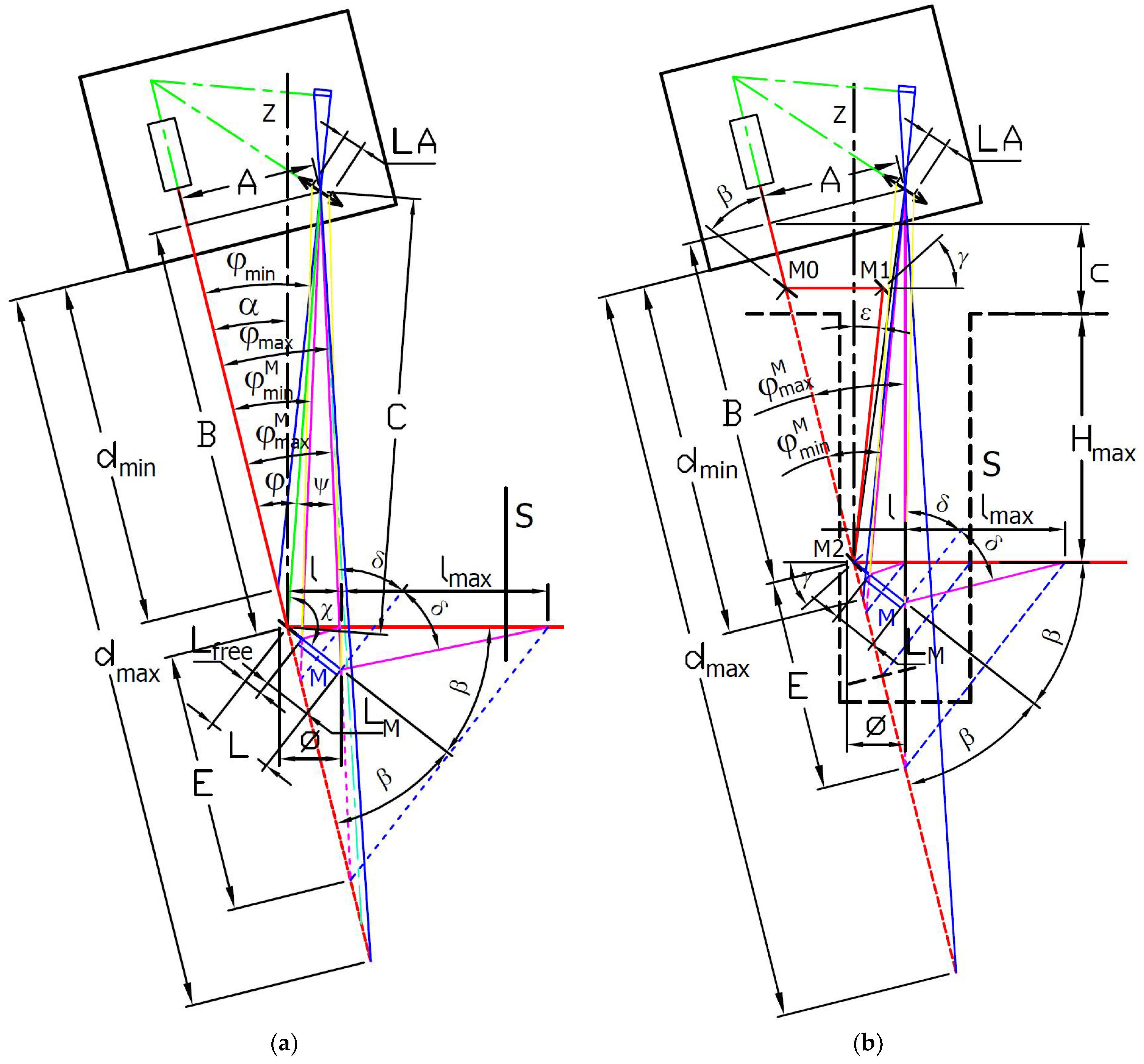 Sensors 24 07734 g002