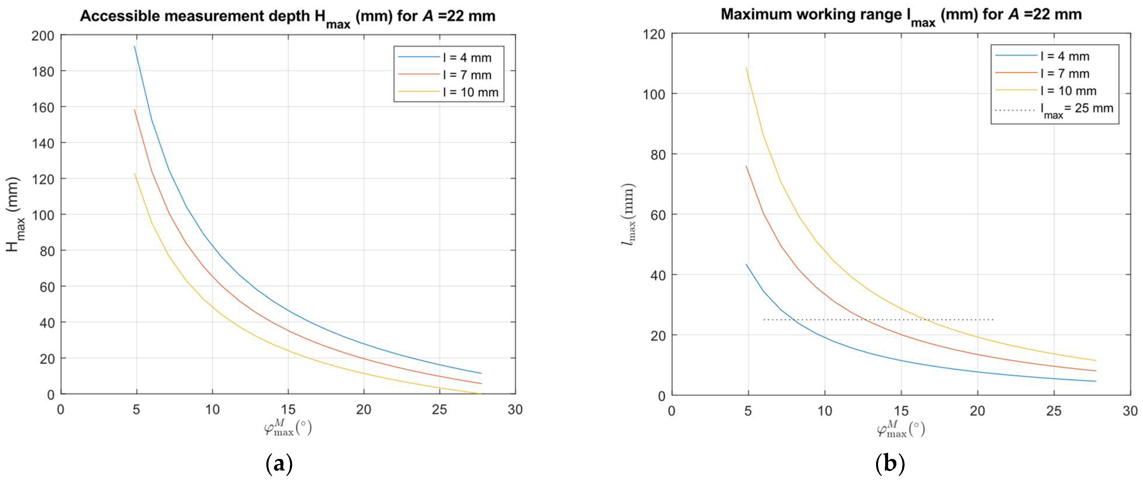 Sensors 24 07734 g004