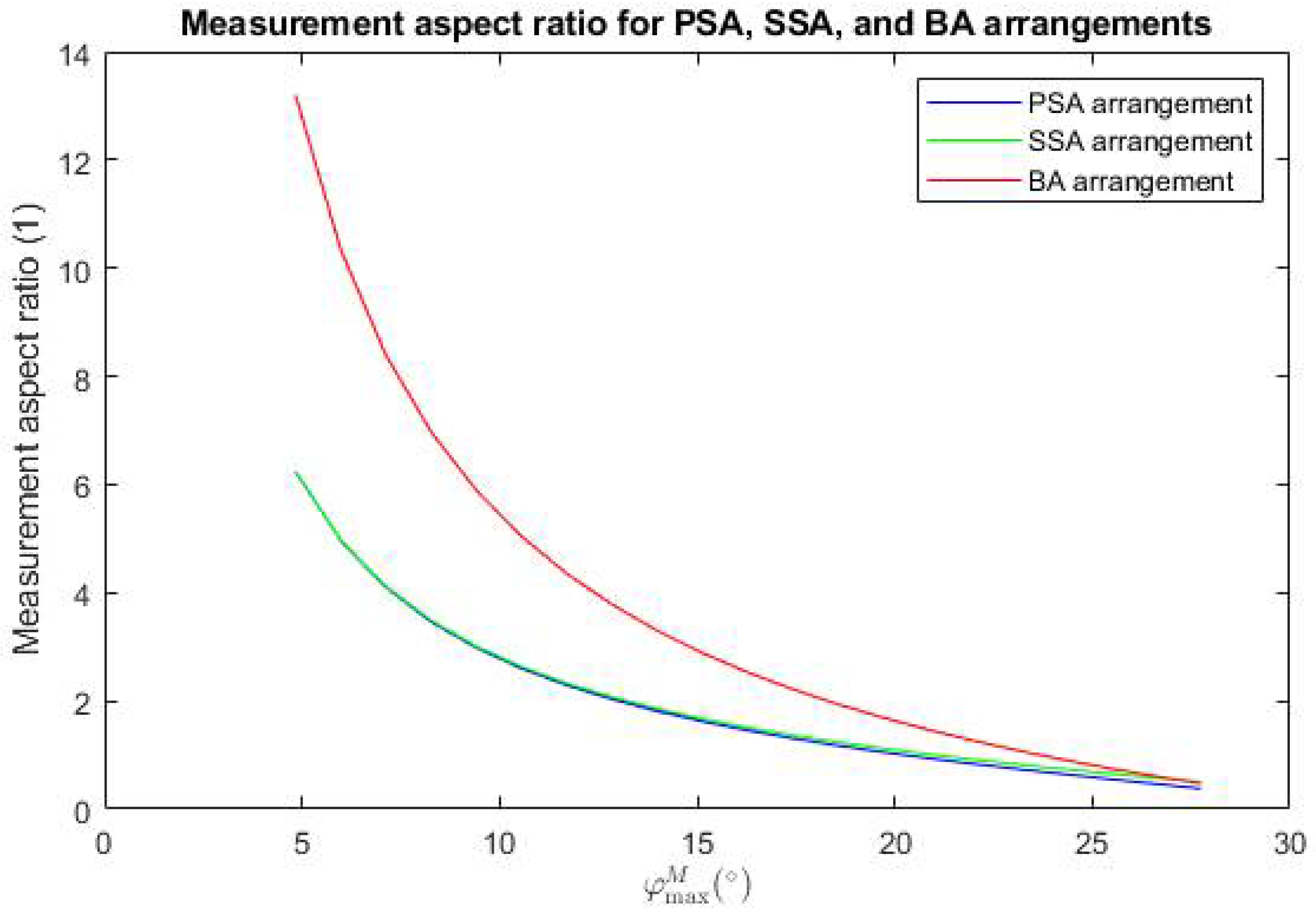 Sensors 24 07734 g005
