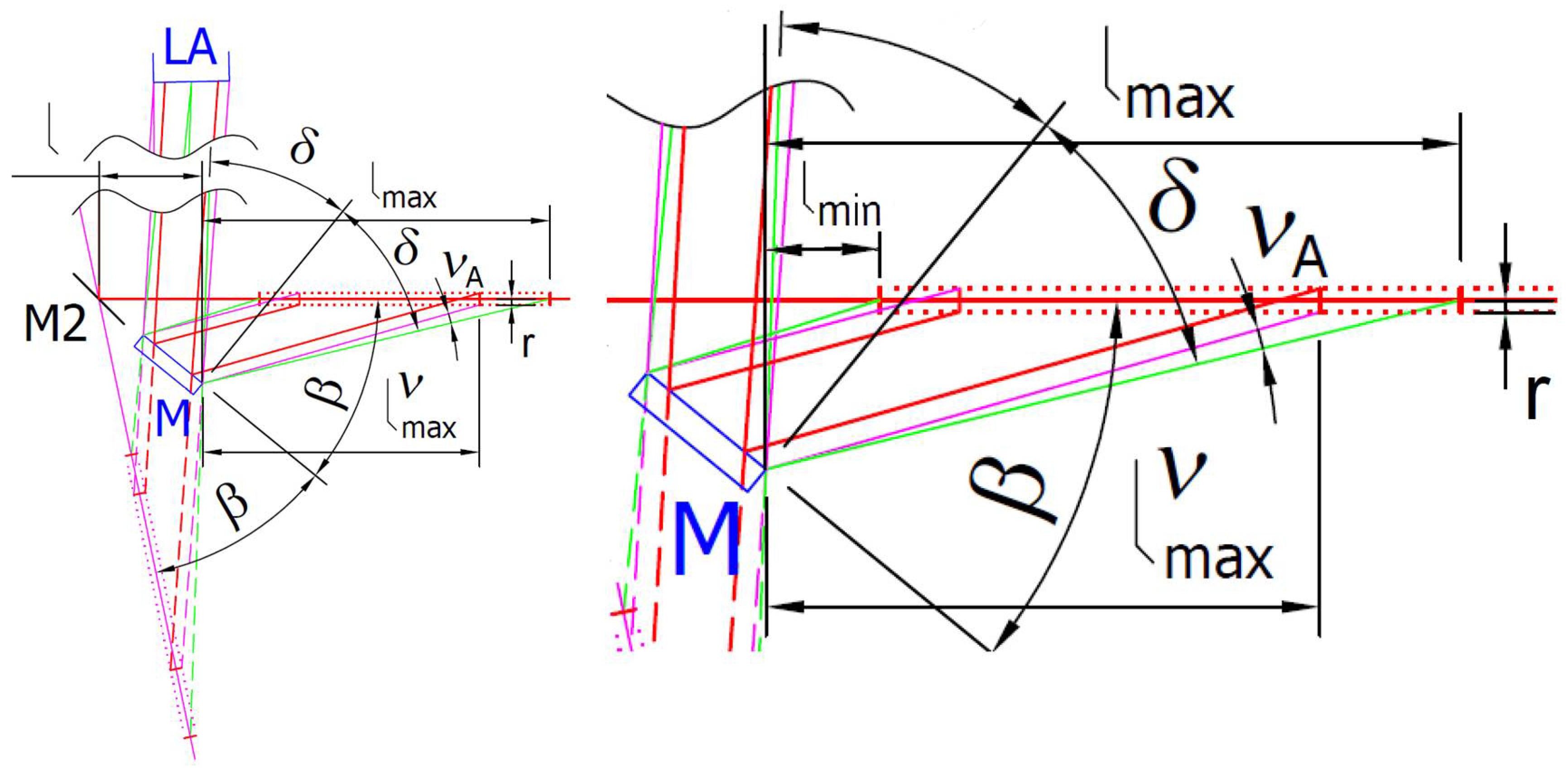 Sensors 24 07734 g006