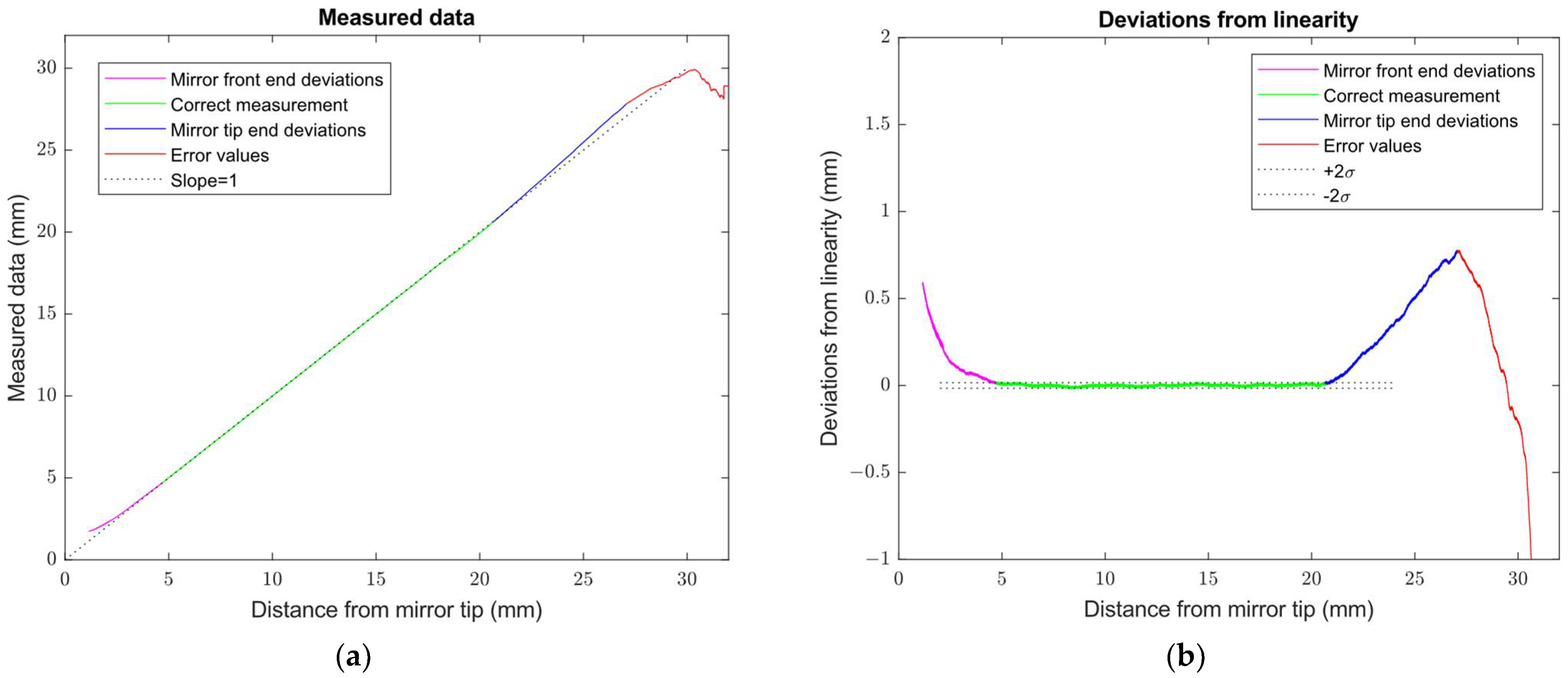 Sensors 24 07734 g009
