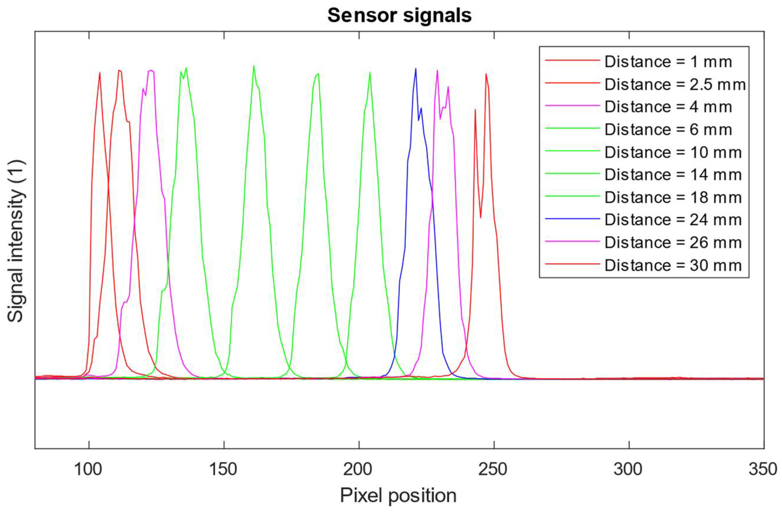 Sensors 24 07734 g010