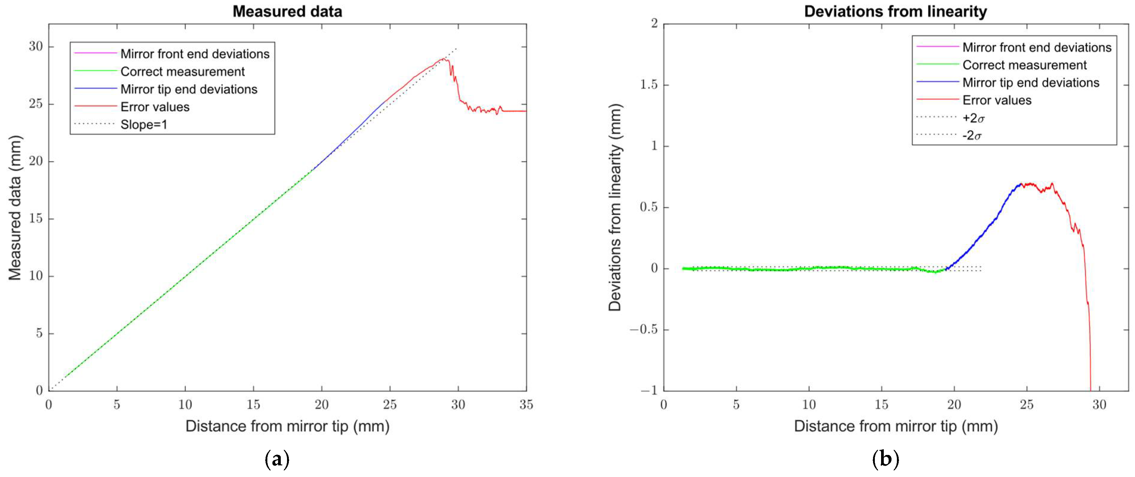 Sensors 24 07734 g011