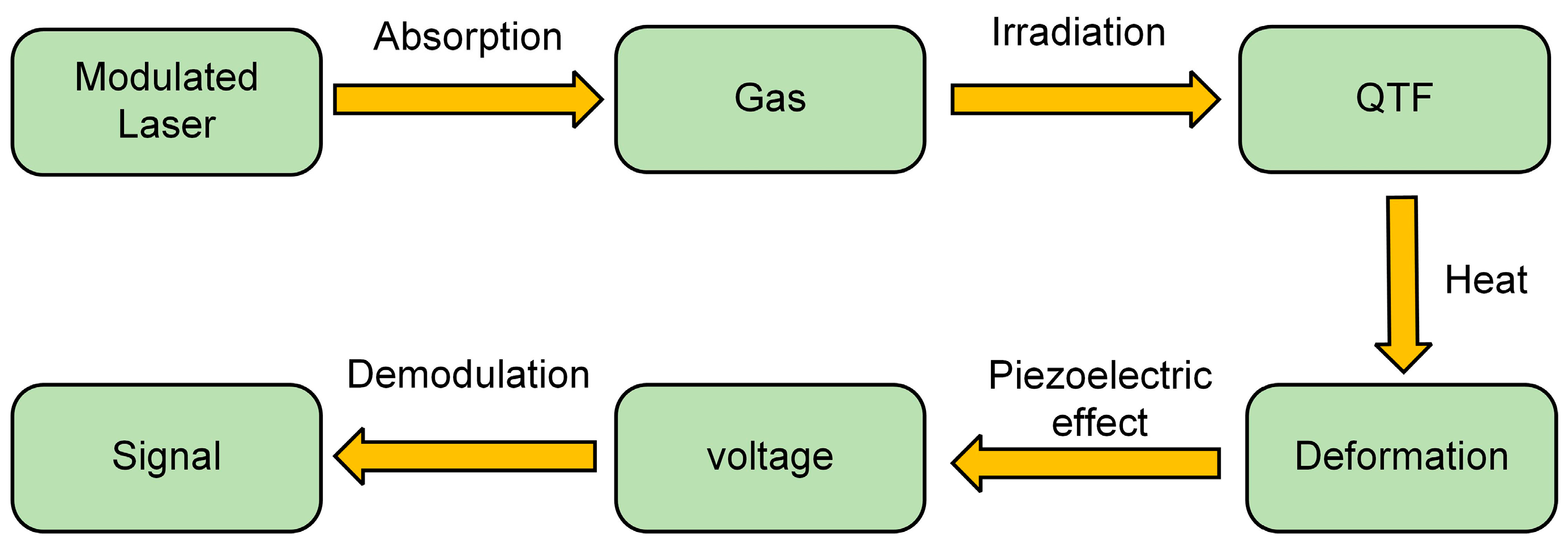 Sensors 24 07743 g001