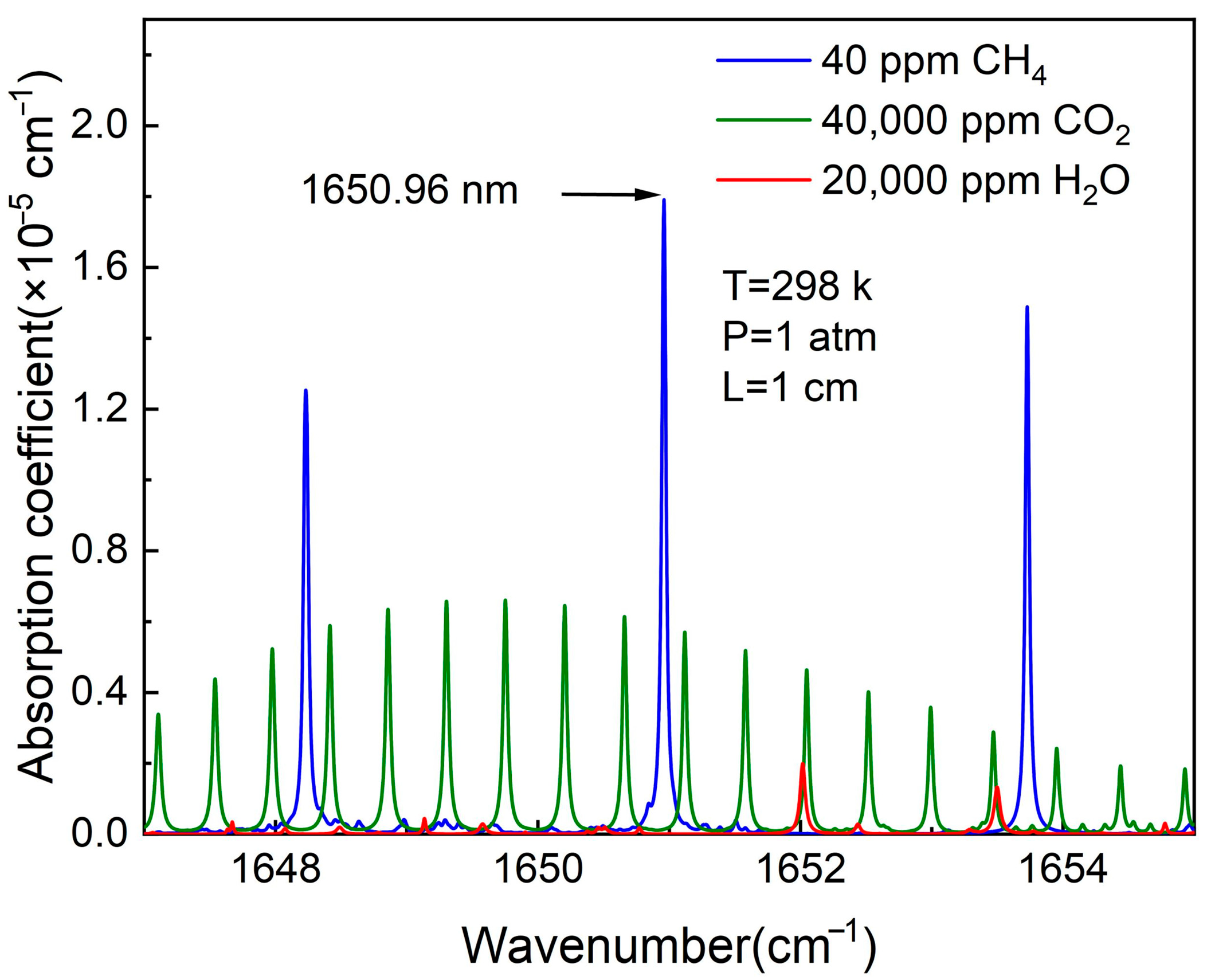 Sensors 24 07743 g002