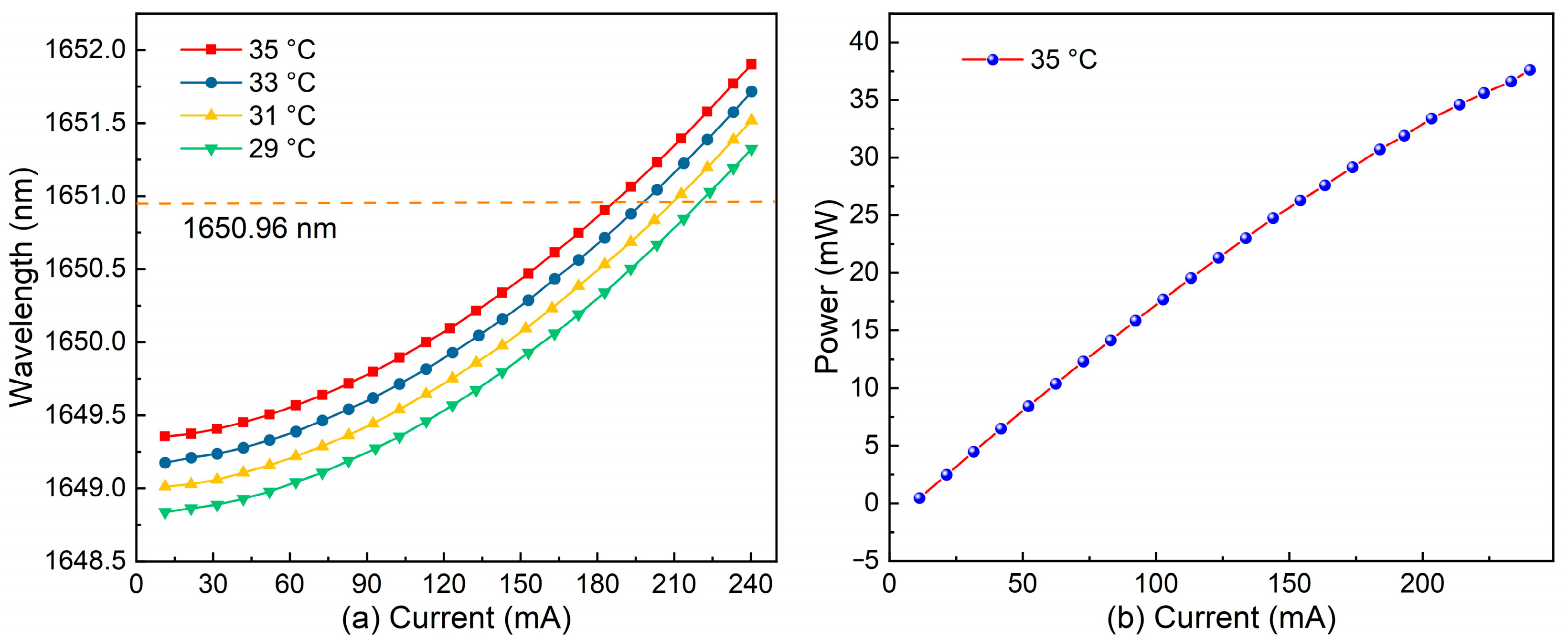 Sensors 24 07743 g003
