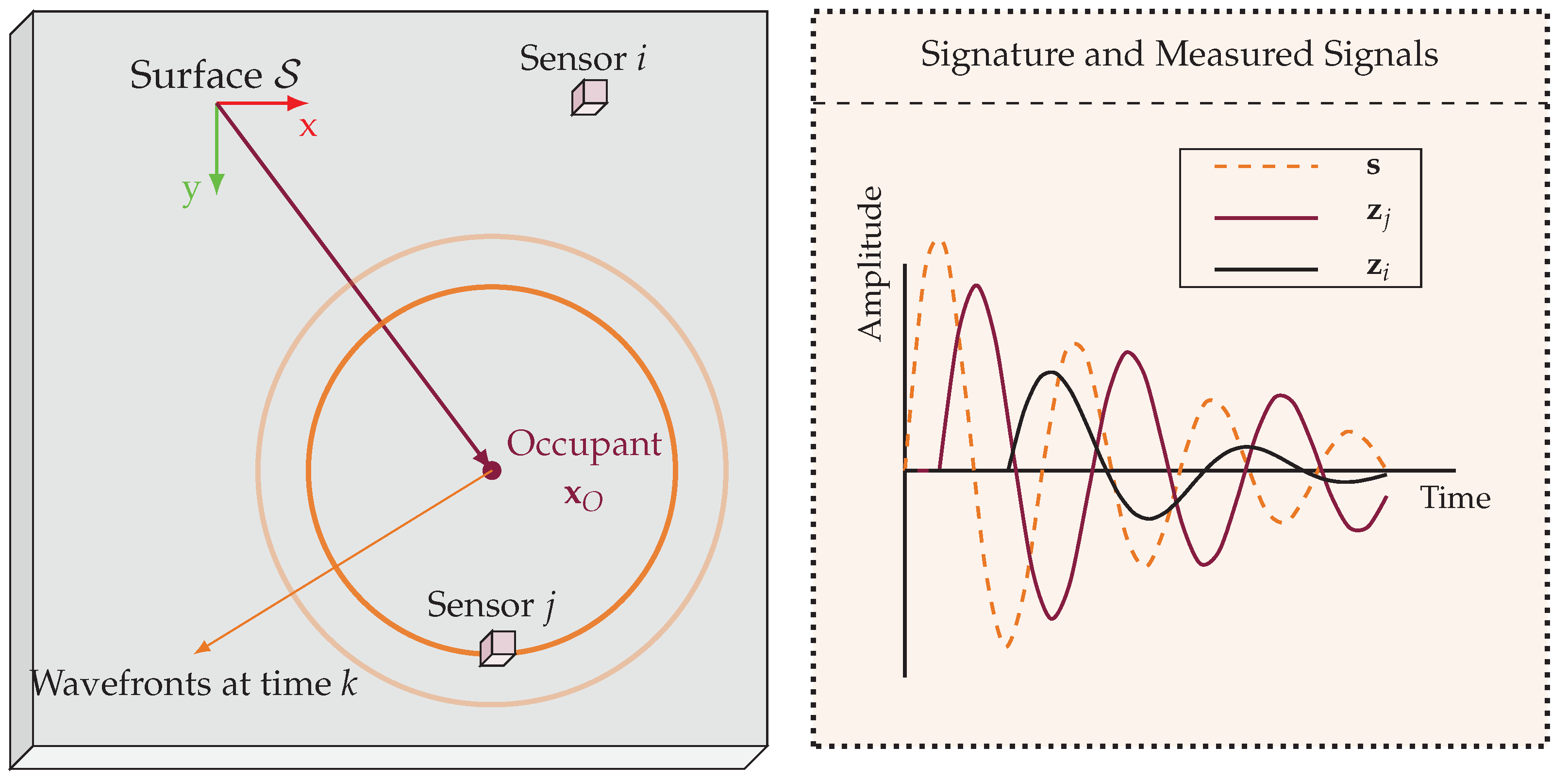 Sensors 24 07744 g001