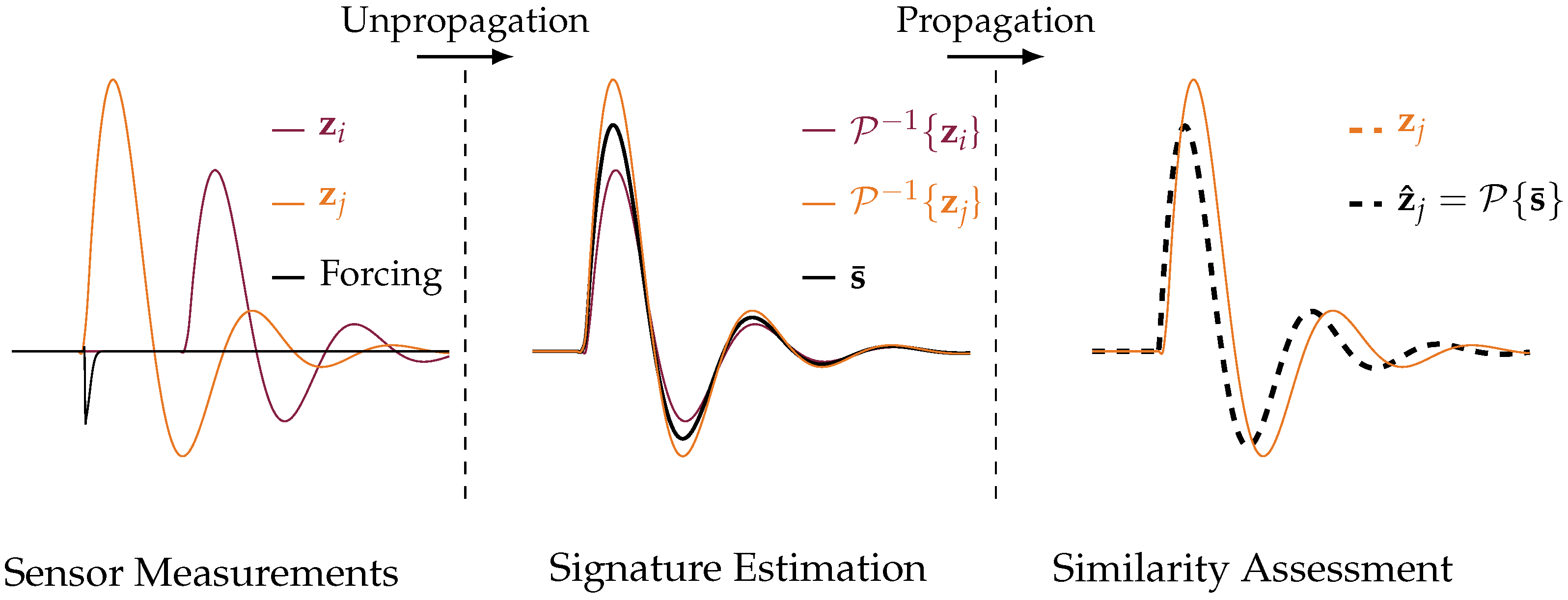 Sensors 24 07744 g002