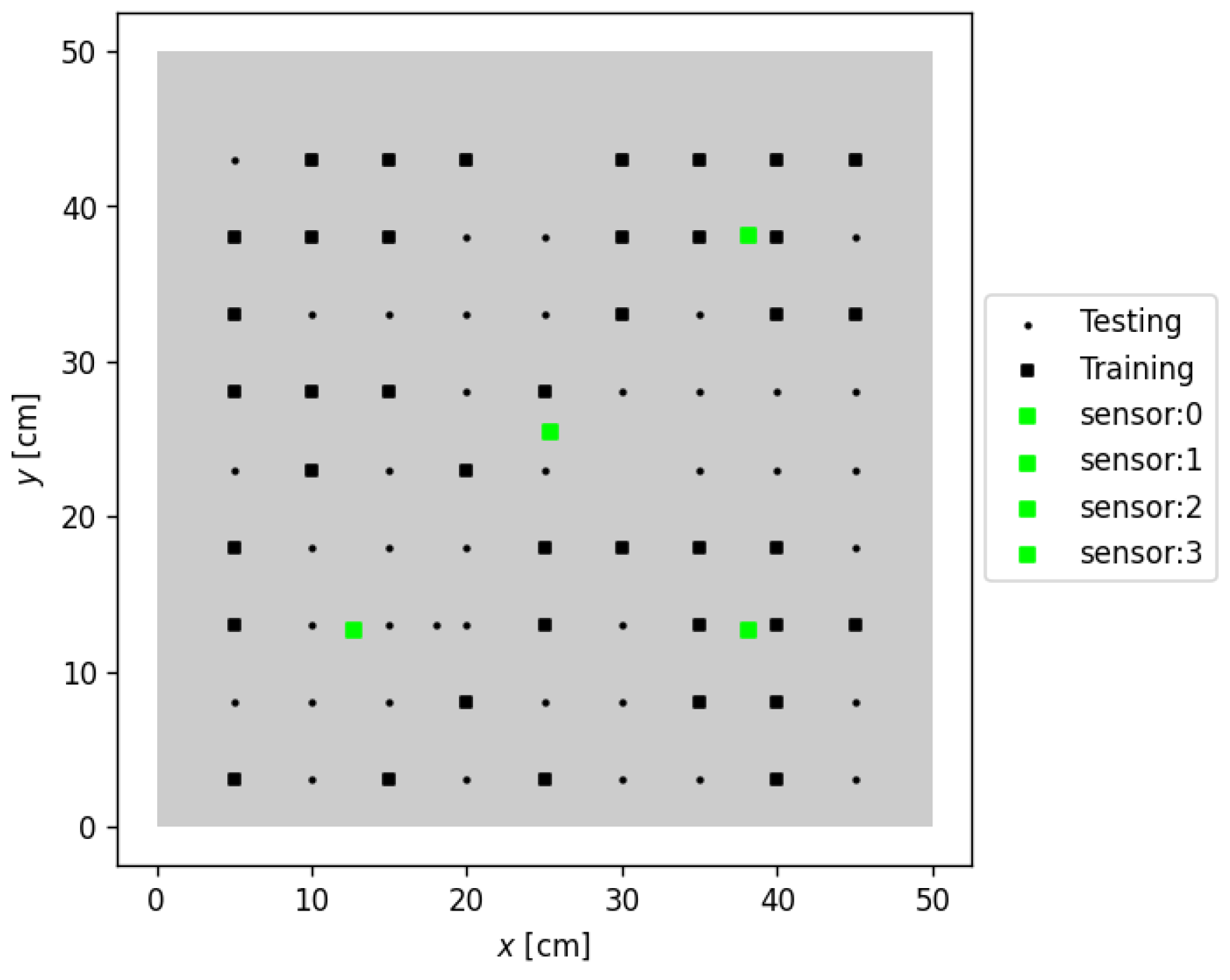Sensors 24 07744 g003
