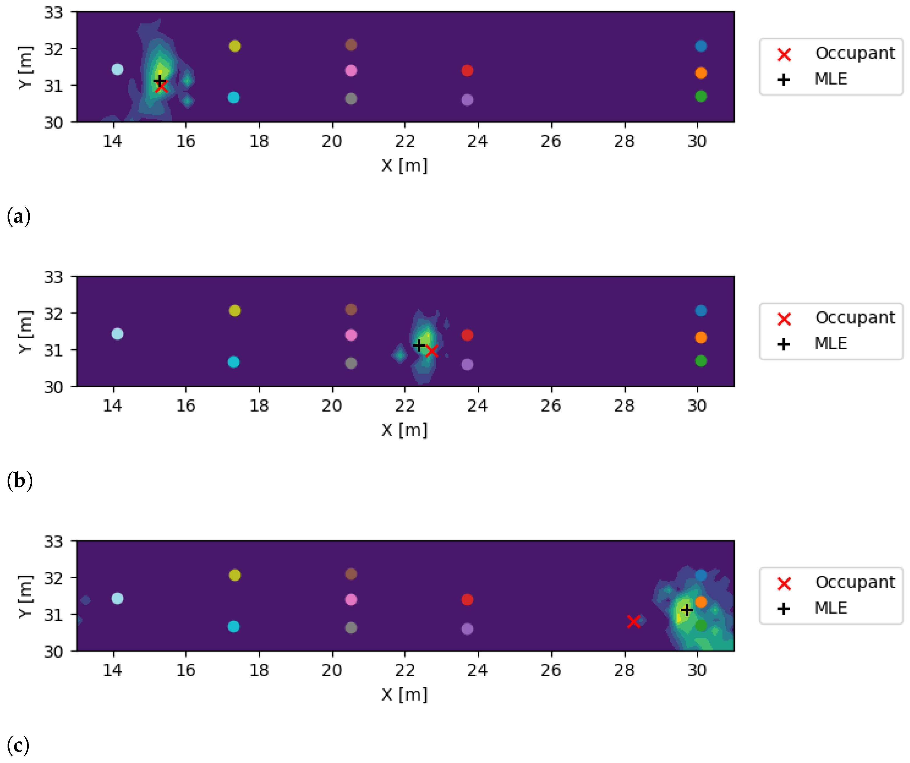Sensors 24 07744 g007
