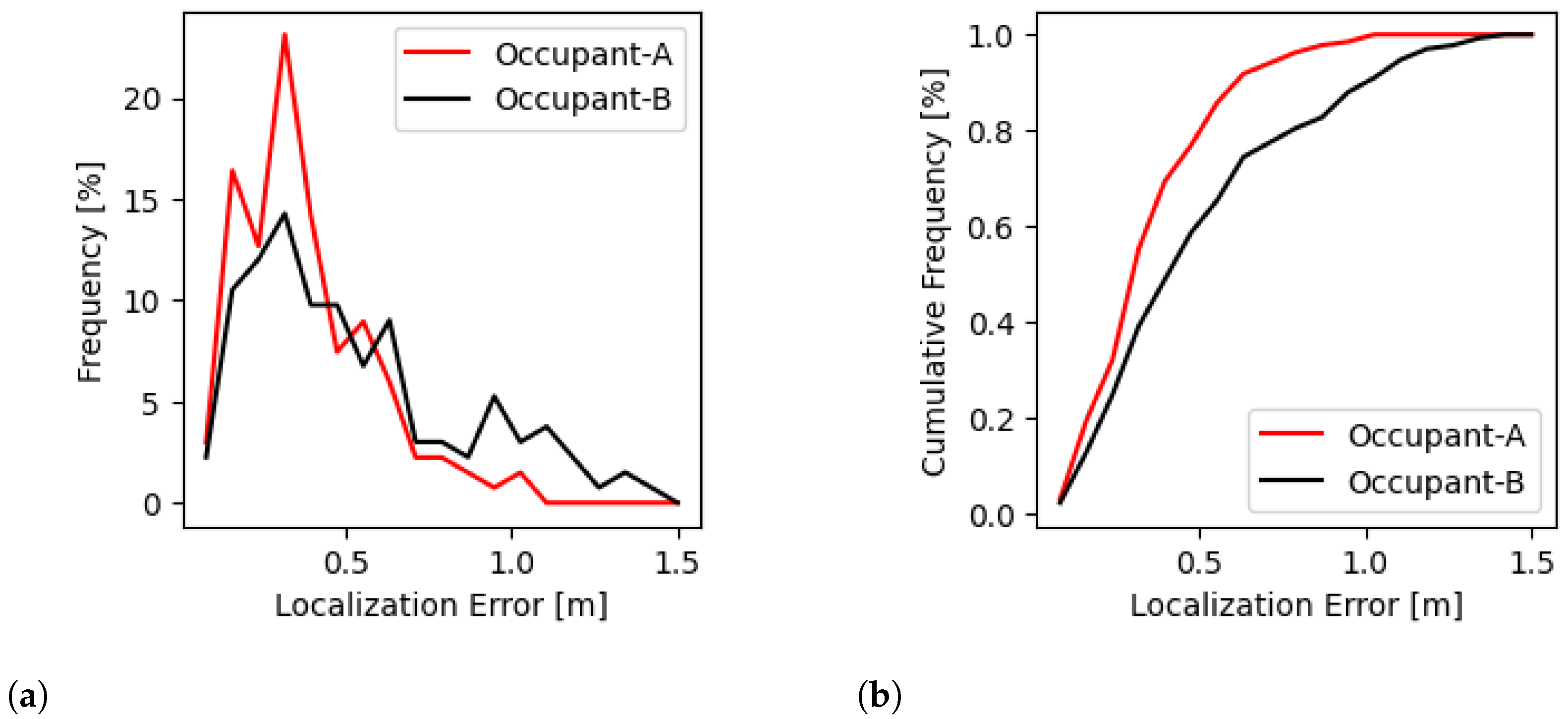 Sensors 24 07744 g008