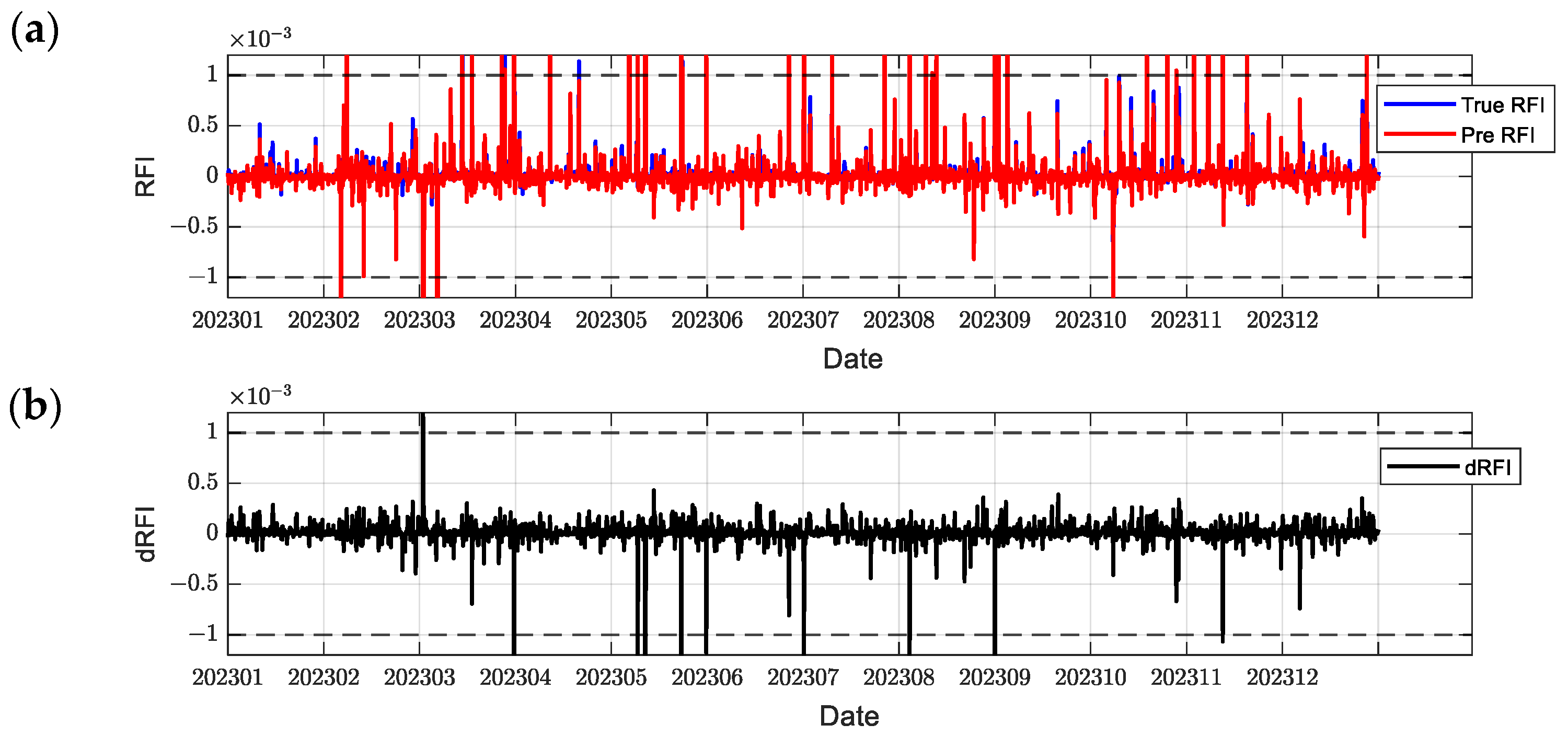 Sensors 24 07745 g013