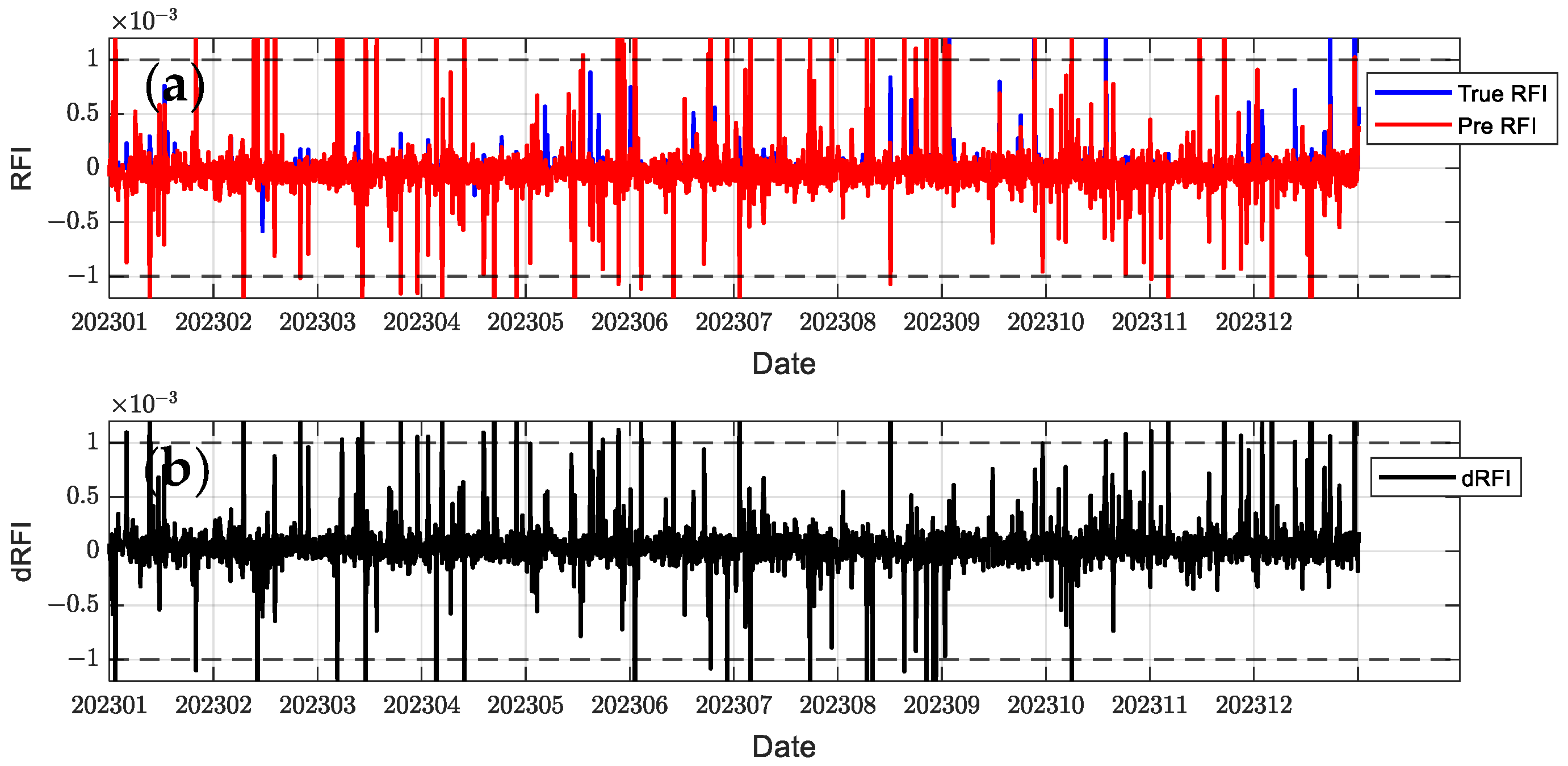 Sensors 24 07745 g017