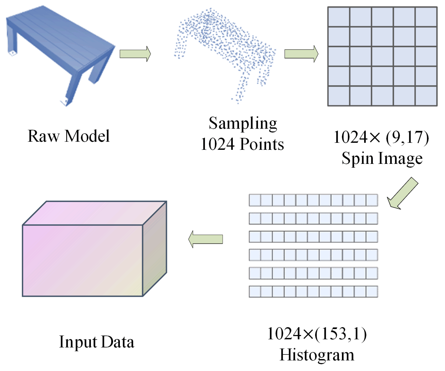 Sensors 24 07749 g003