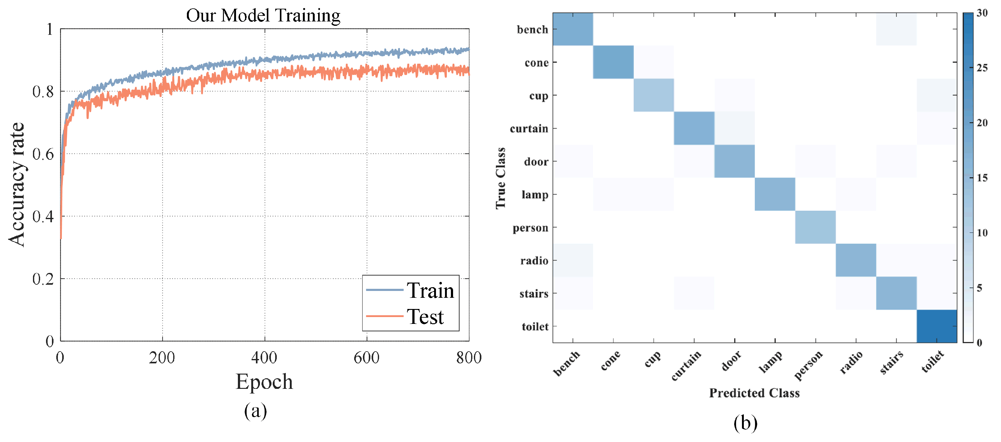 Corrupted Point Cloud Classification Through Deep Learning with Local ...