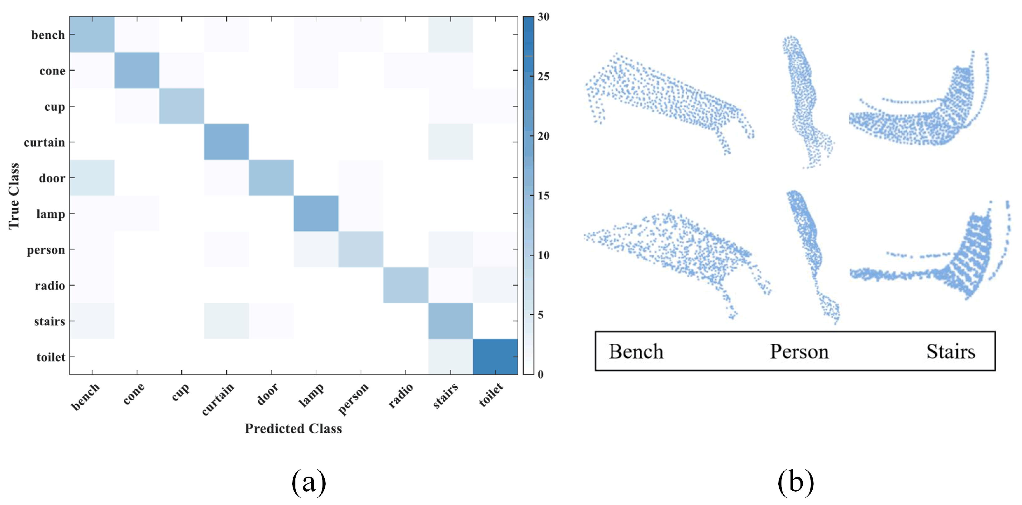 Sensors 24 07749 g010