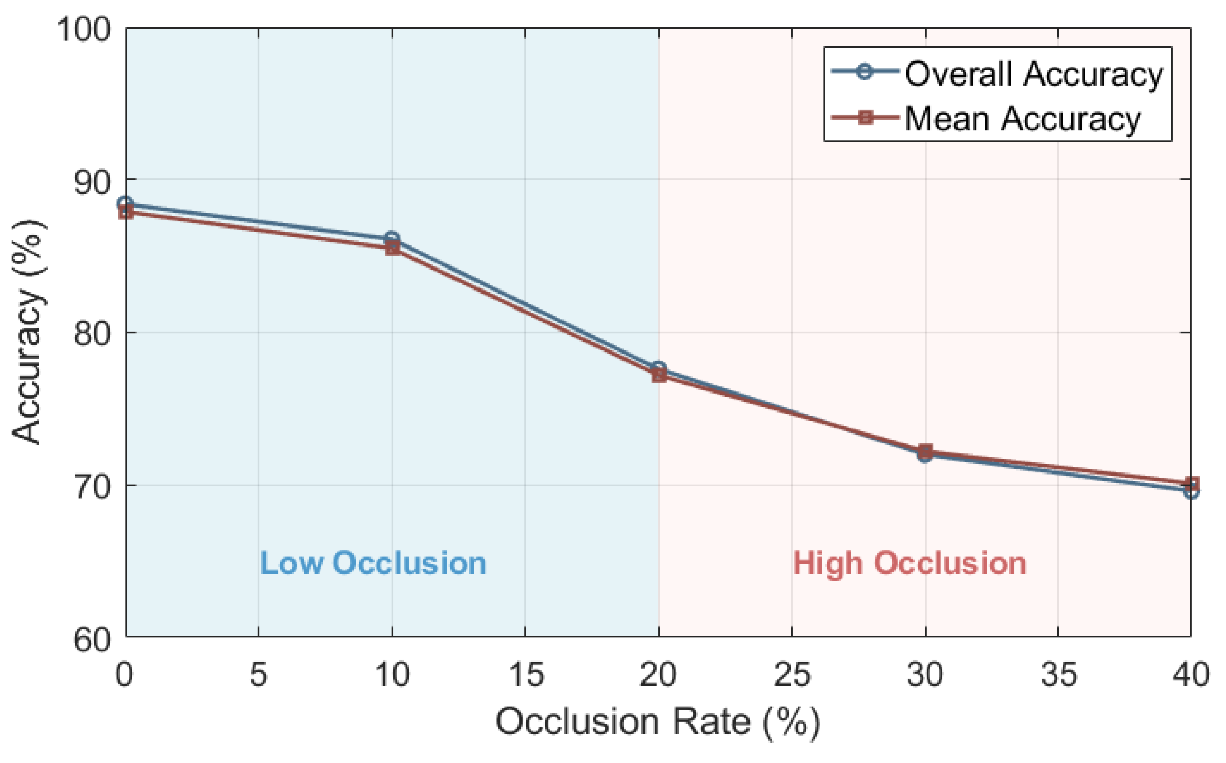 Sensors 24 07749 g015