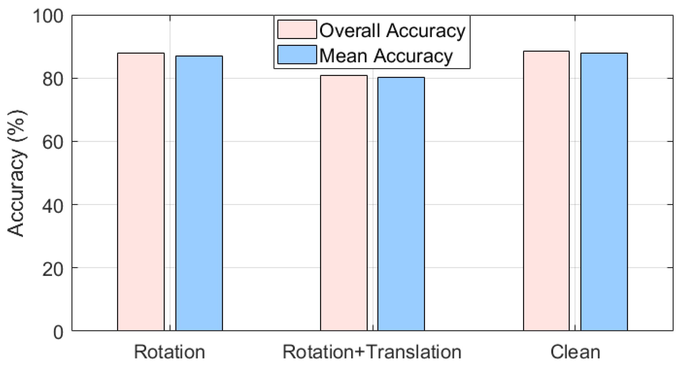 Sensors 24 07749 g016
