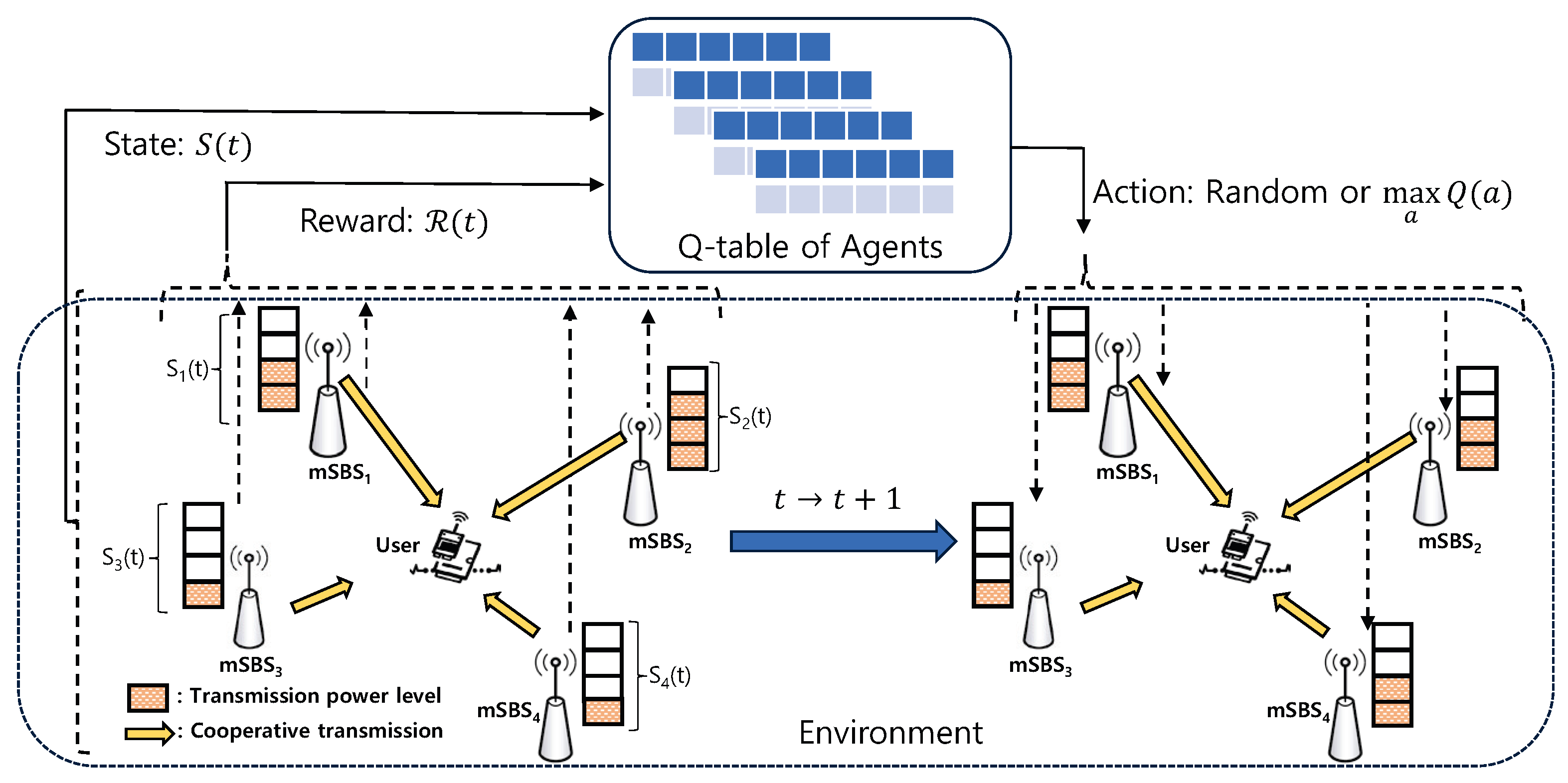 Sensors 24 07750 g001