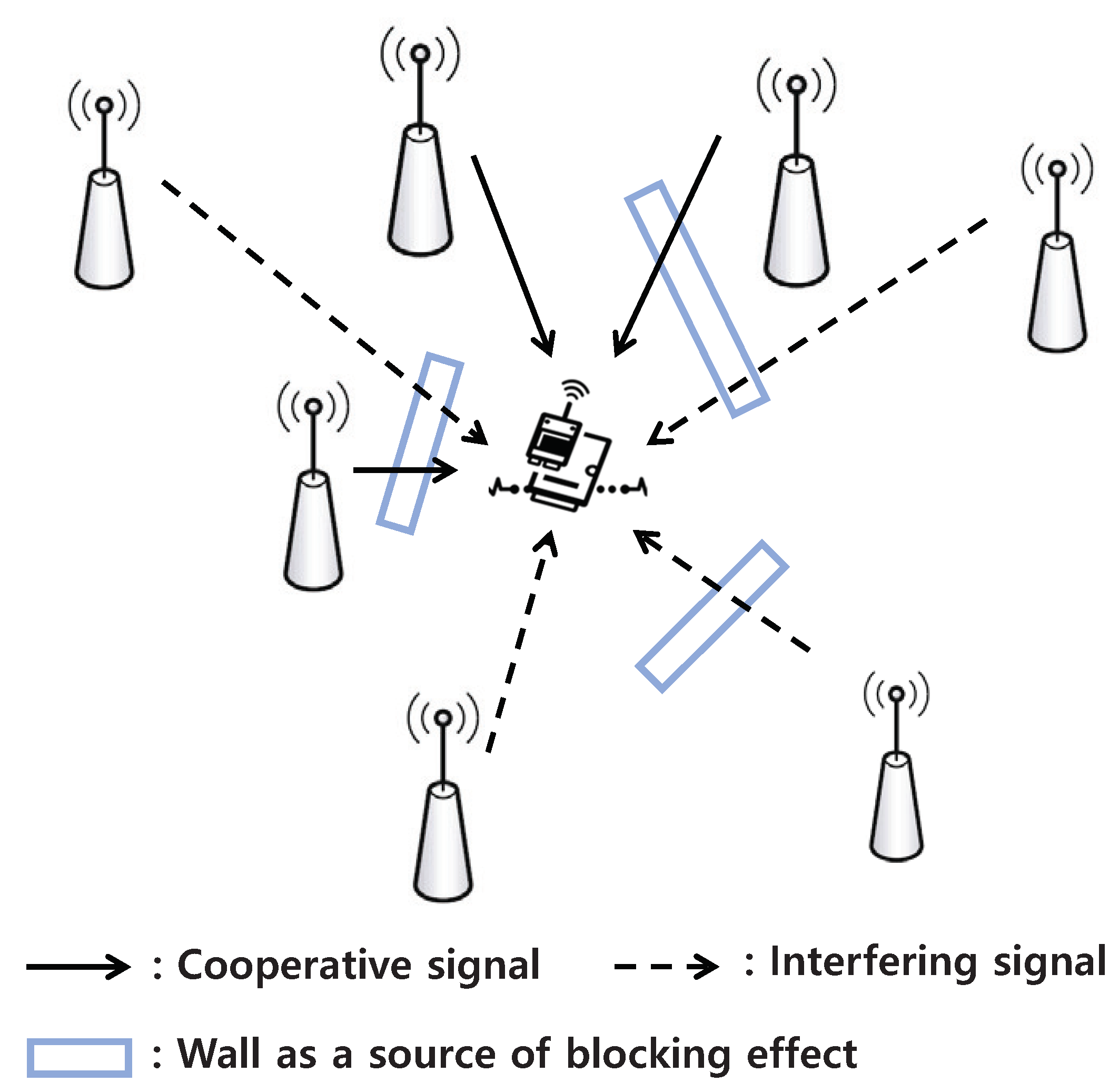 Sensors 24 07750 g002