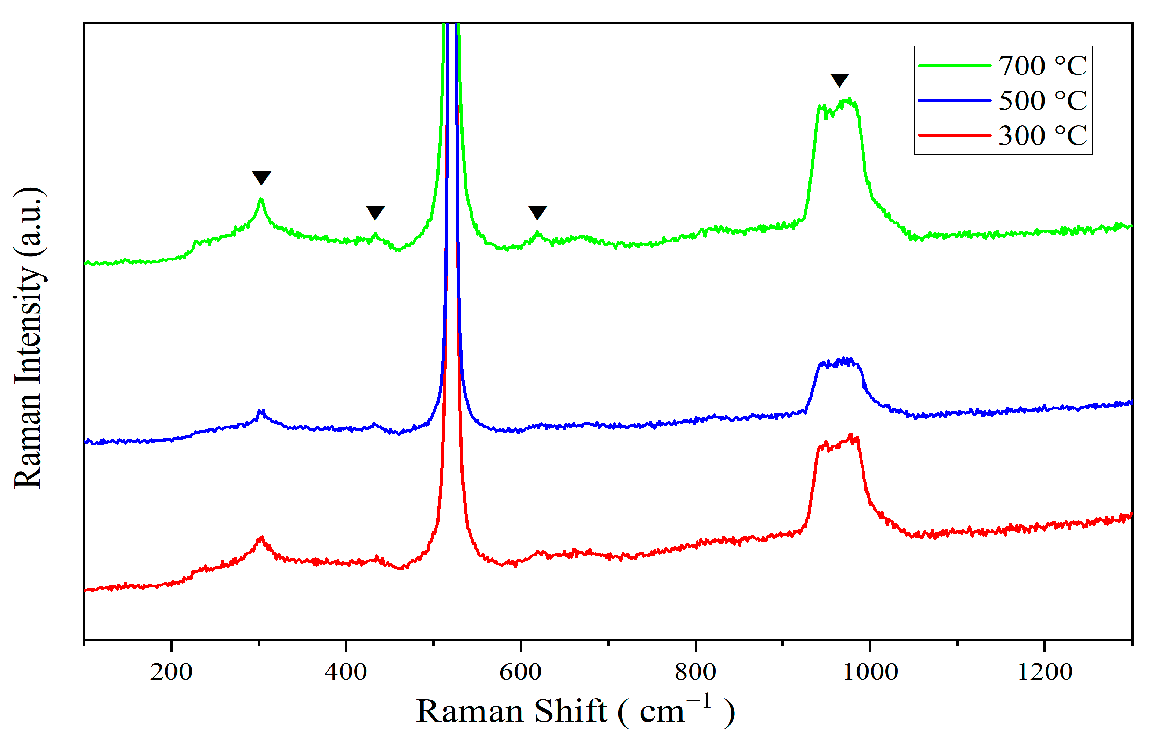 Sensors 24 07751 g004