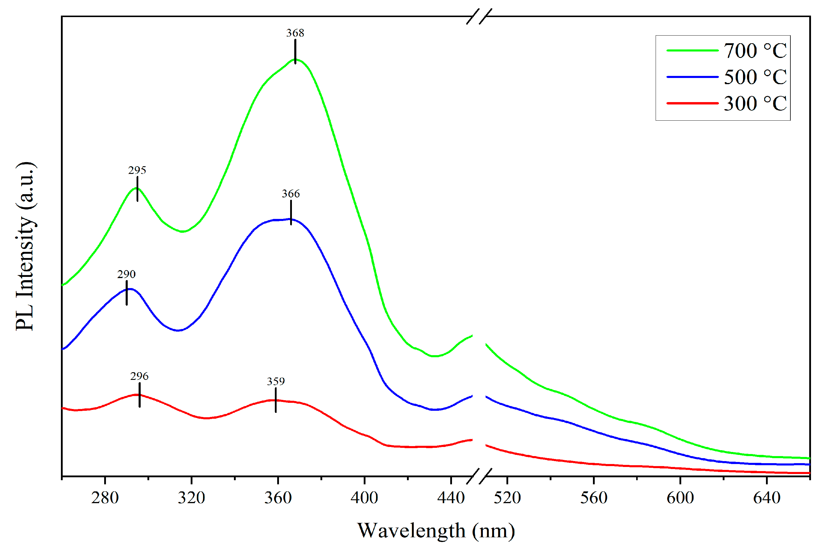 Sensors 24 07751 g005