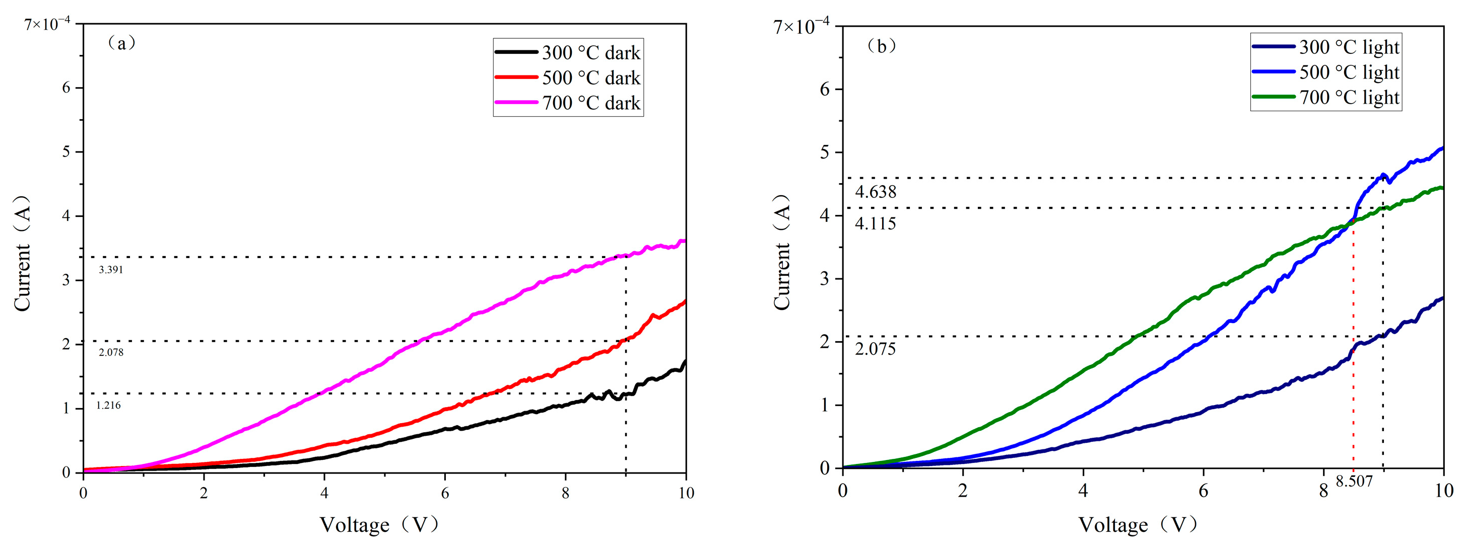 Sensors 24 07751 g006