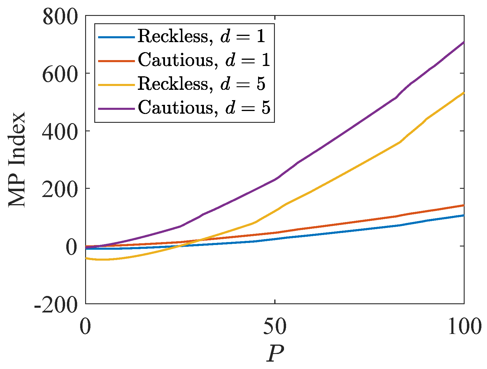 Sensors 24 07755 g004