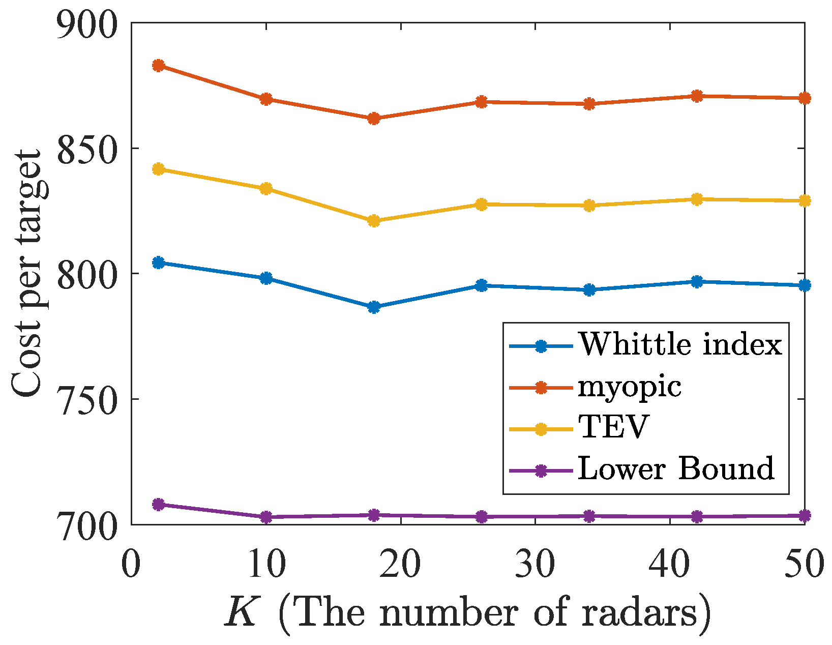 Sensors 24 07755 g005