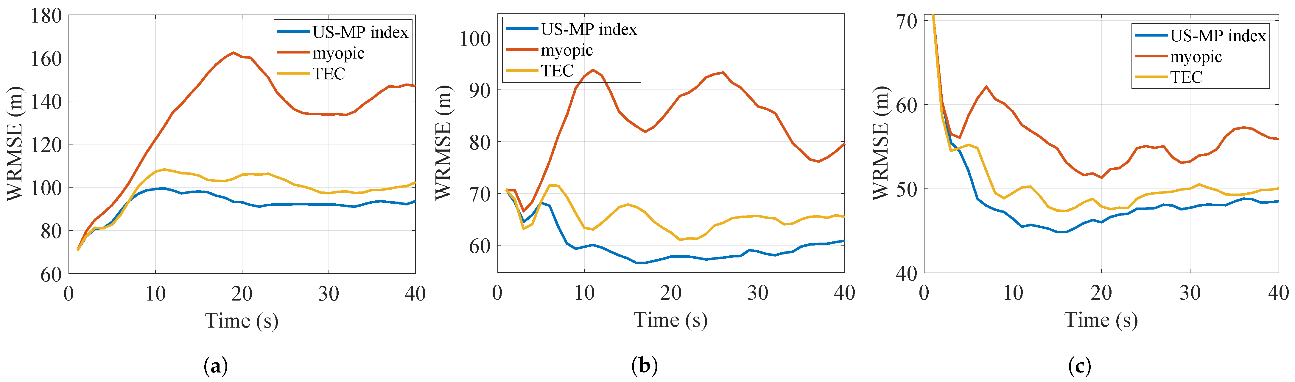 Sensors 24 07755 g007