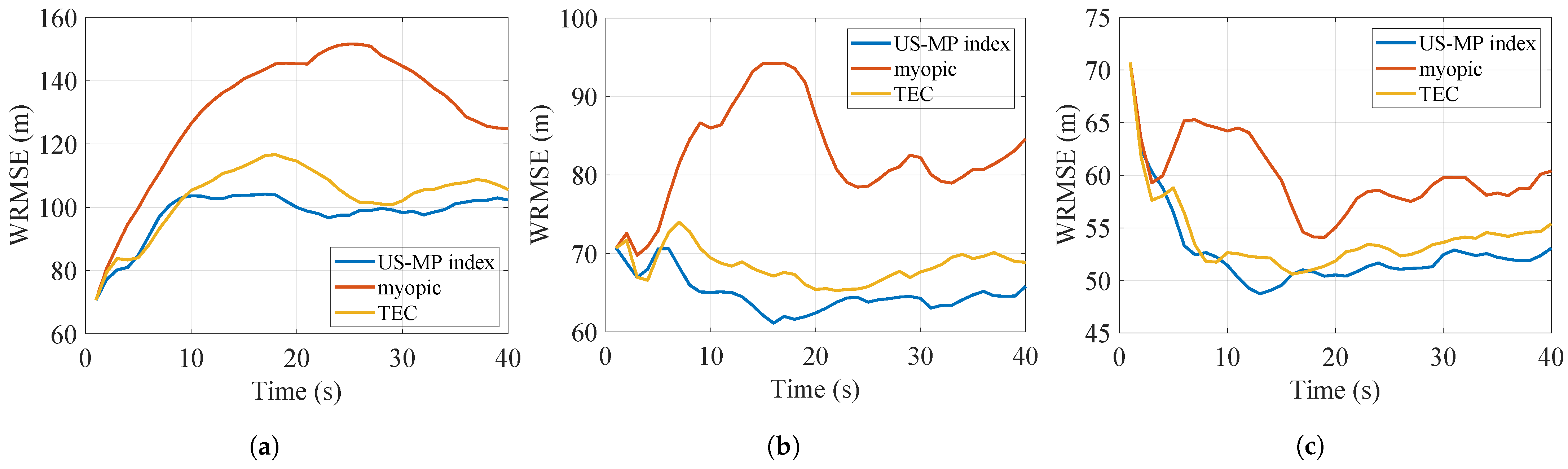 Sensors 24 07755 g008