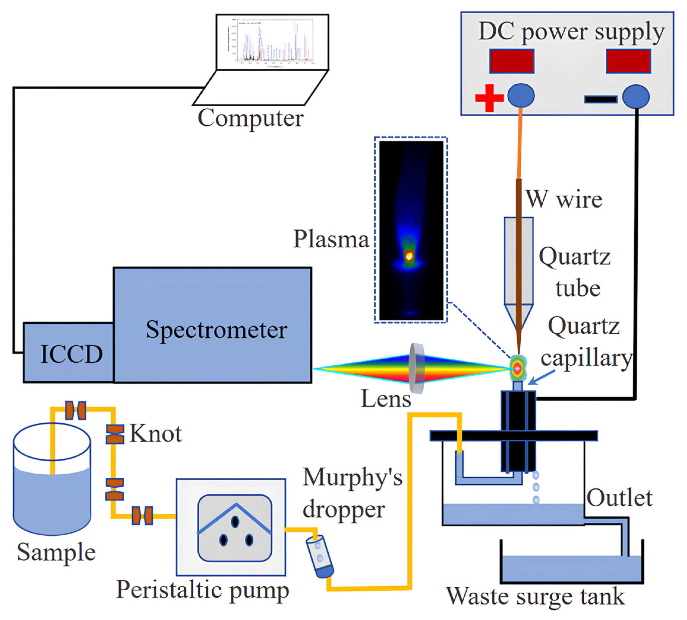 Sensors 24 07756 g001