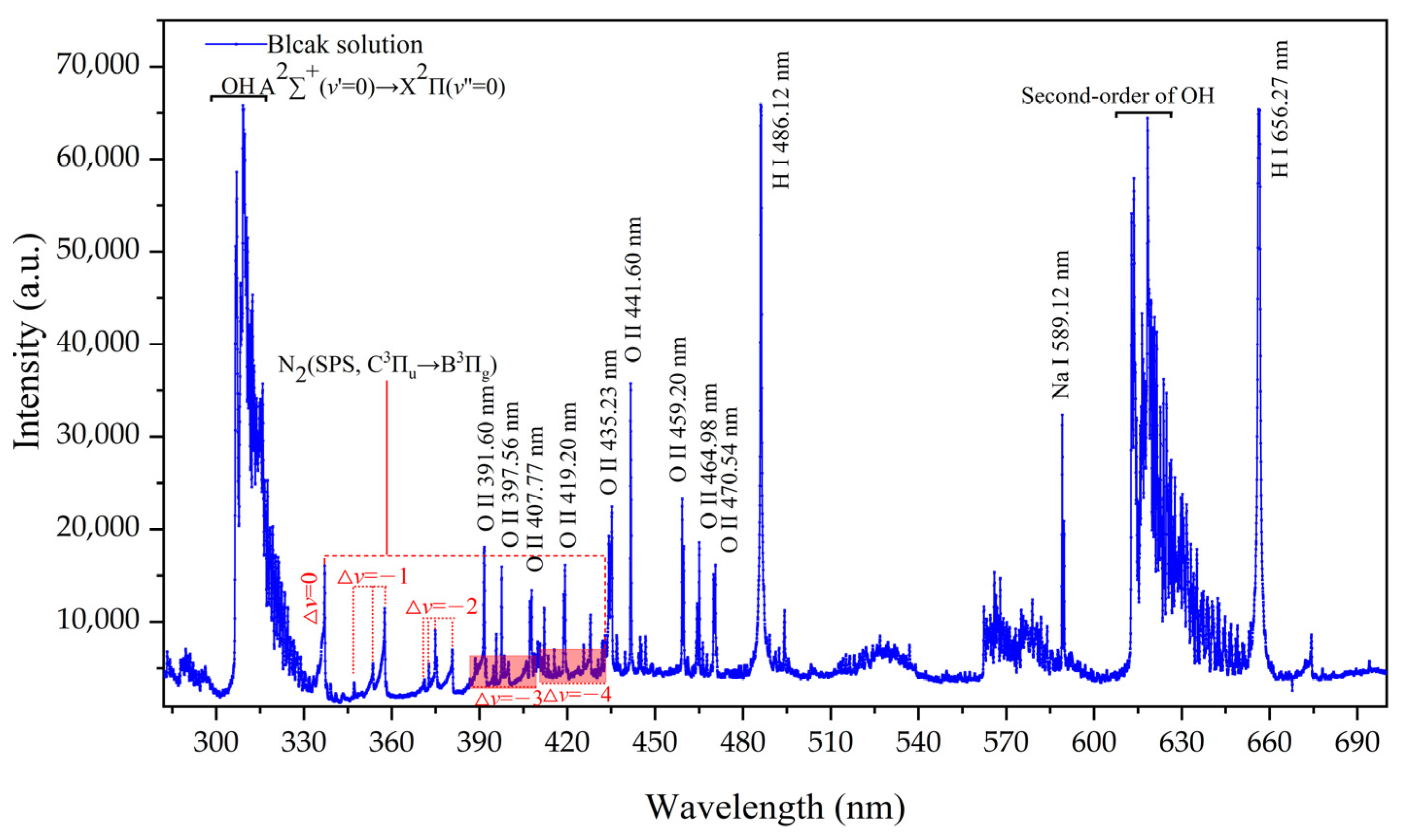 Sensors 24 07756 g002