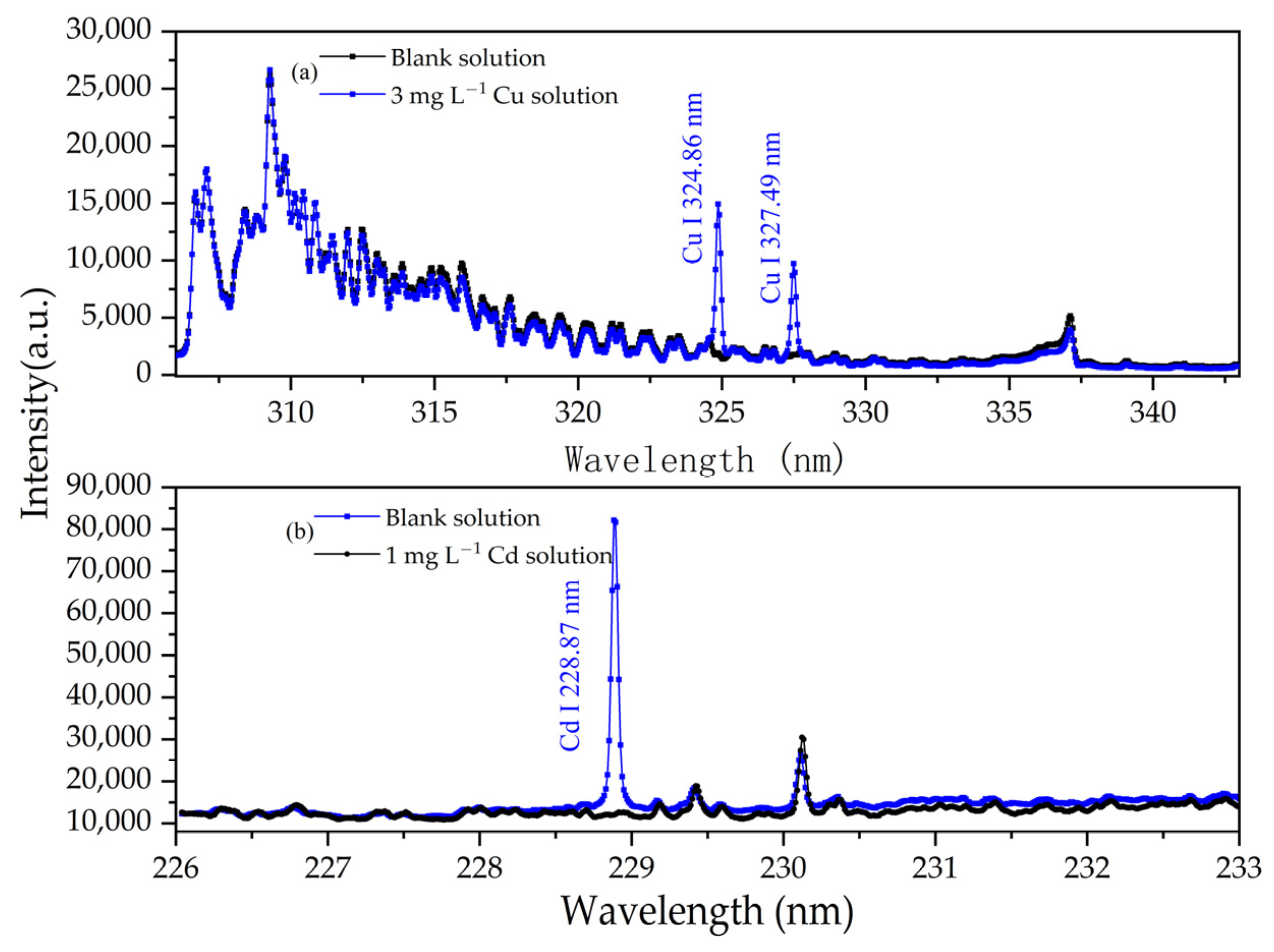 Sensors 24 07756 g003